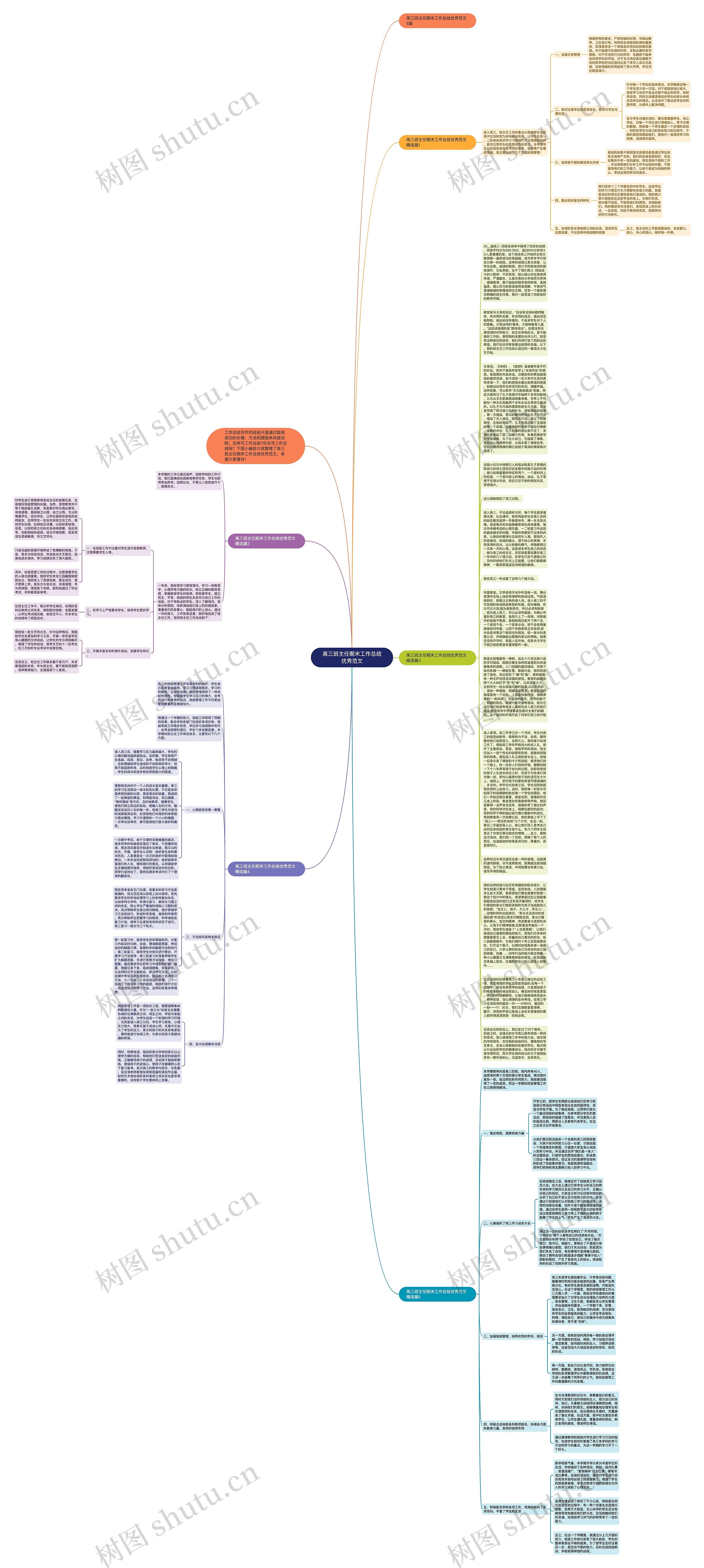 高三班主任期末工作总结优秀范文思维导图