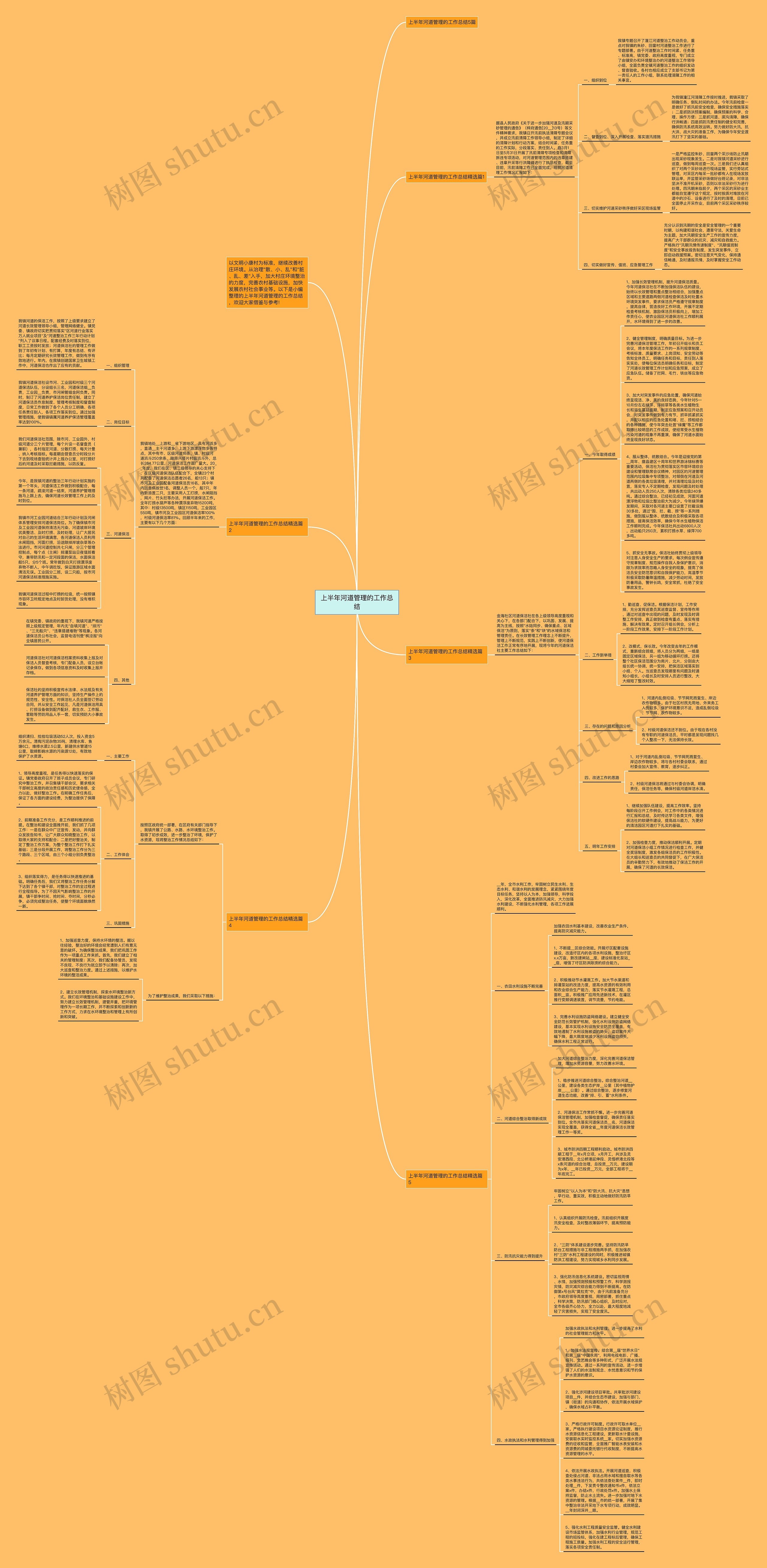 上半年河道管理的工作总结思维导图