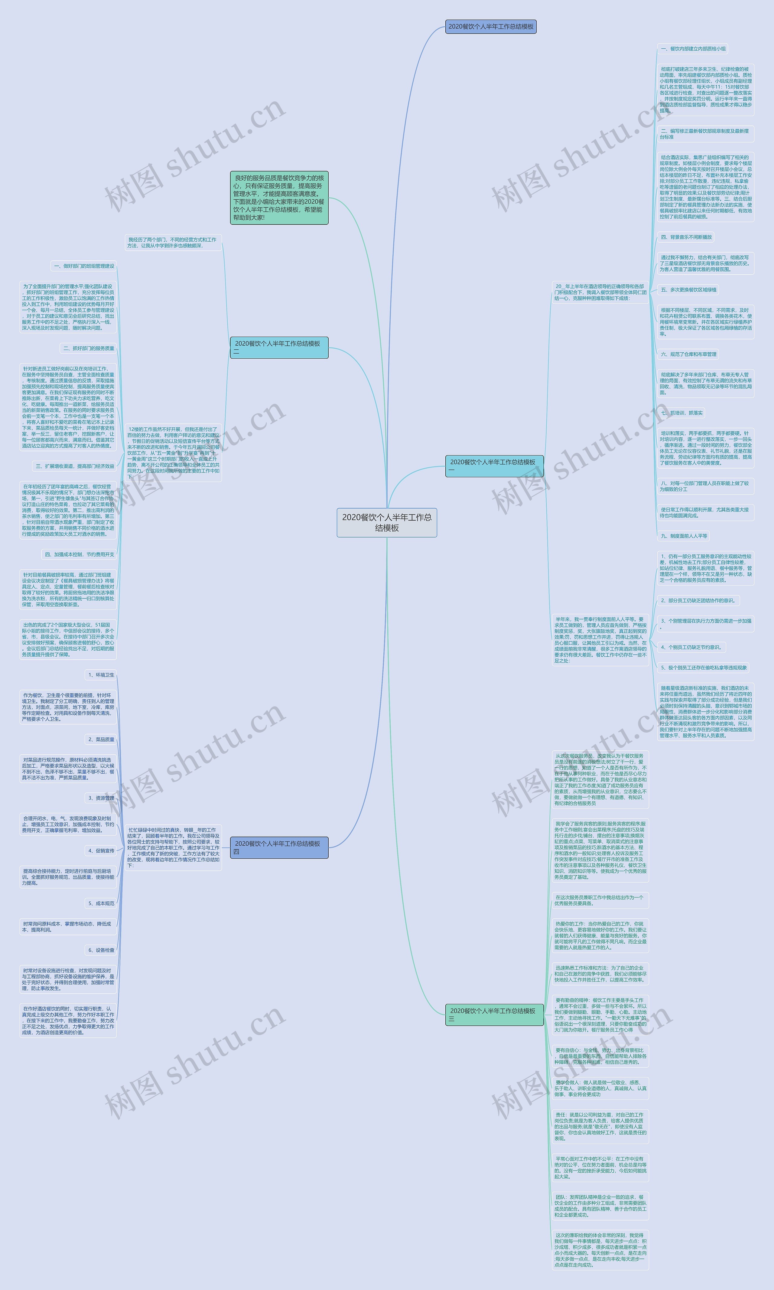 2020餐饮个人半年工作总结思维导图高清图 2020餐饮个人半年工作总结思维导图