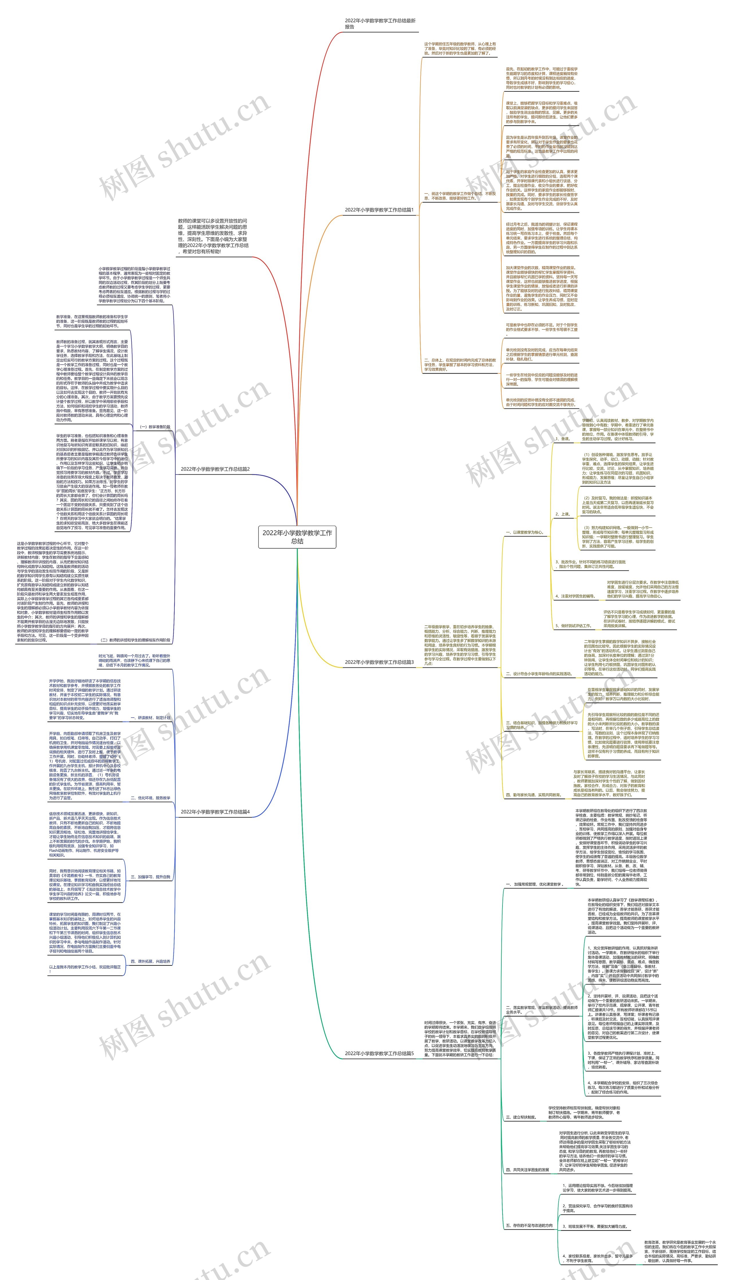 2022年小学数学教学工作总结思维导图
