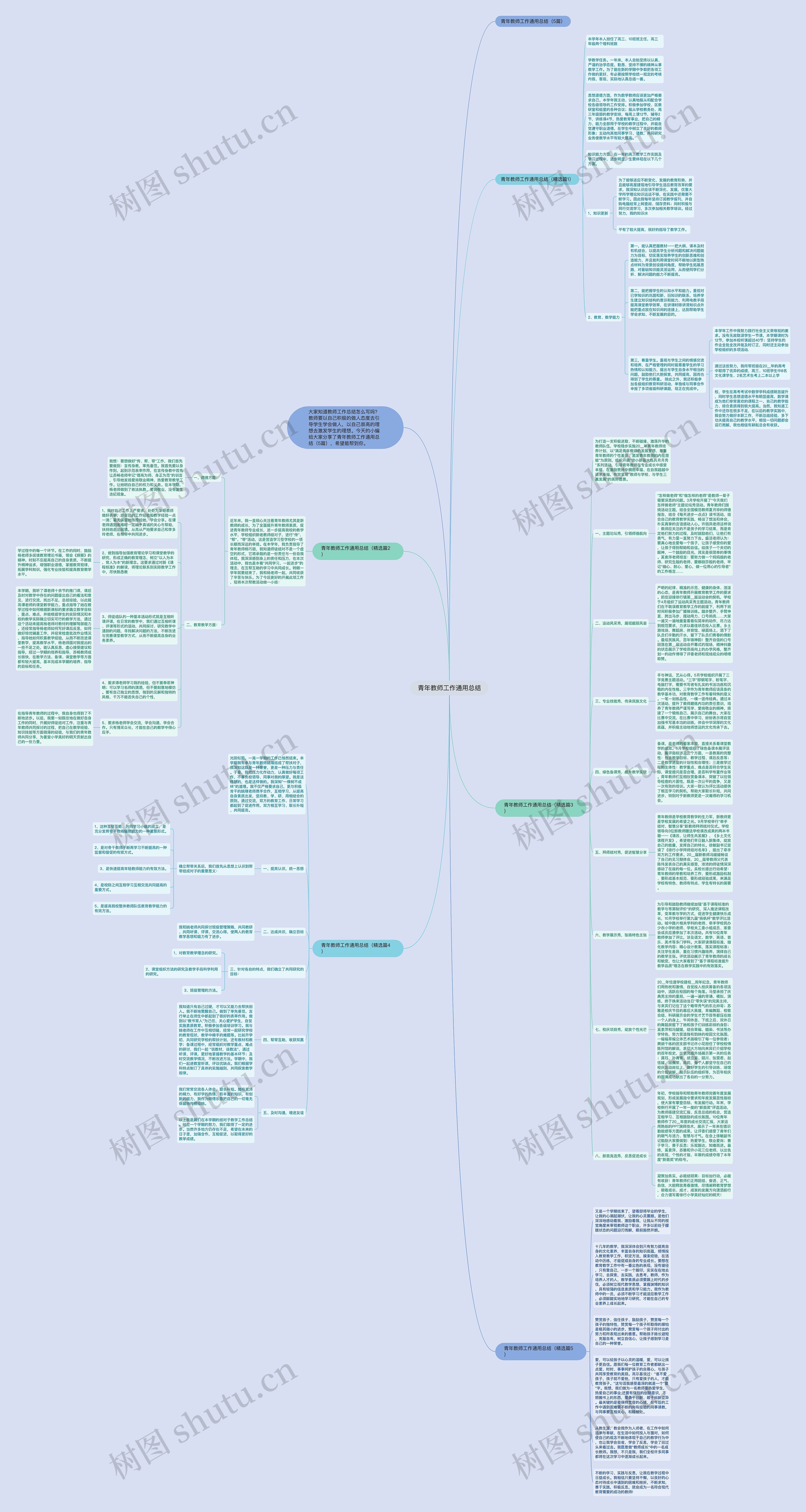 青年教师工作通用总结思维导图