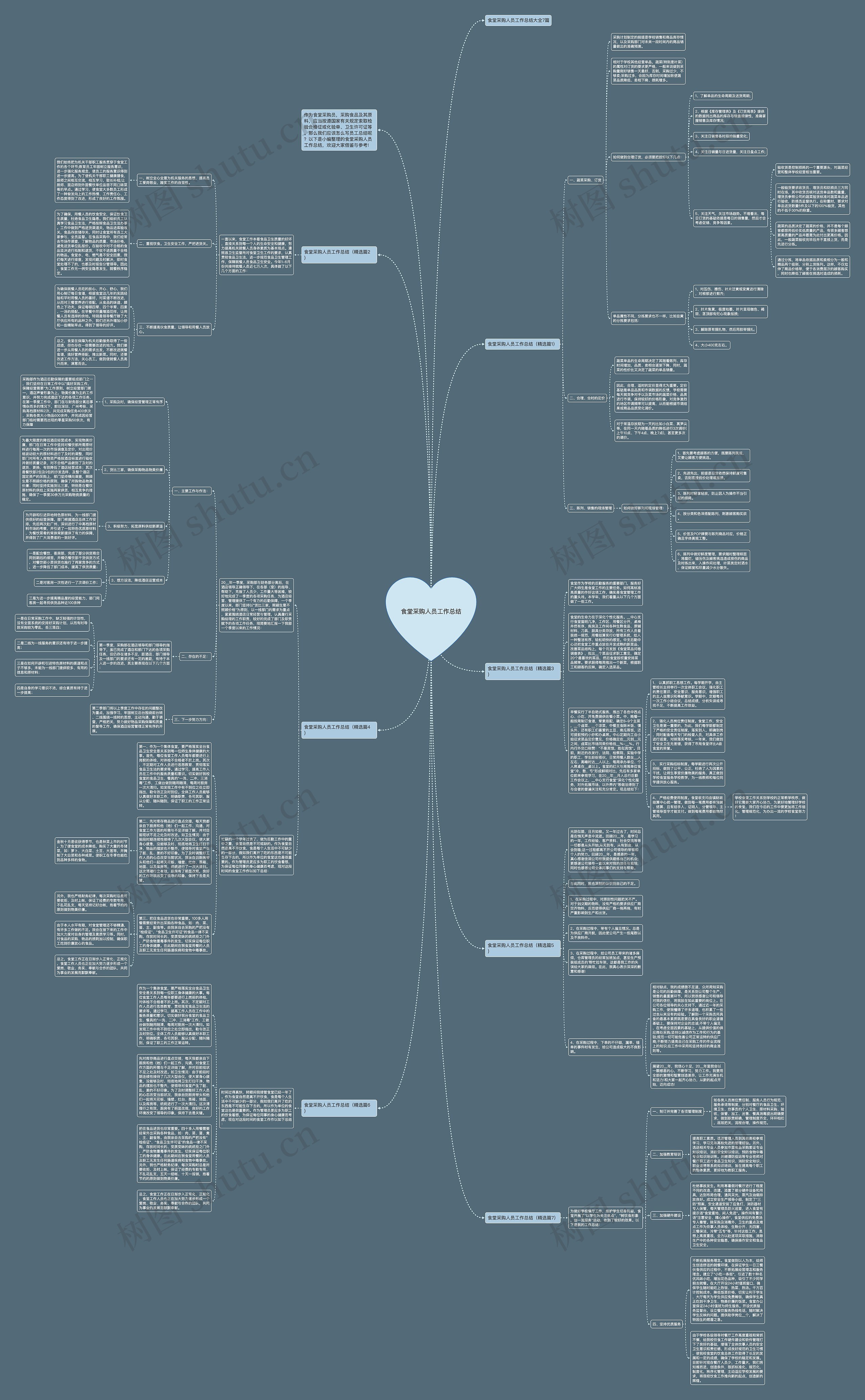食堂采购人员工作总结思维导图