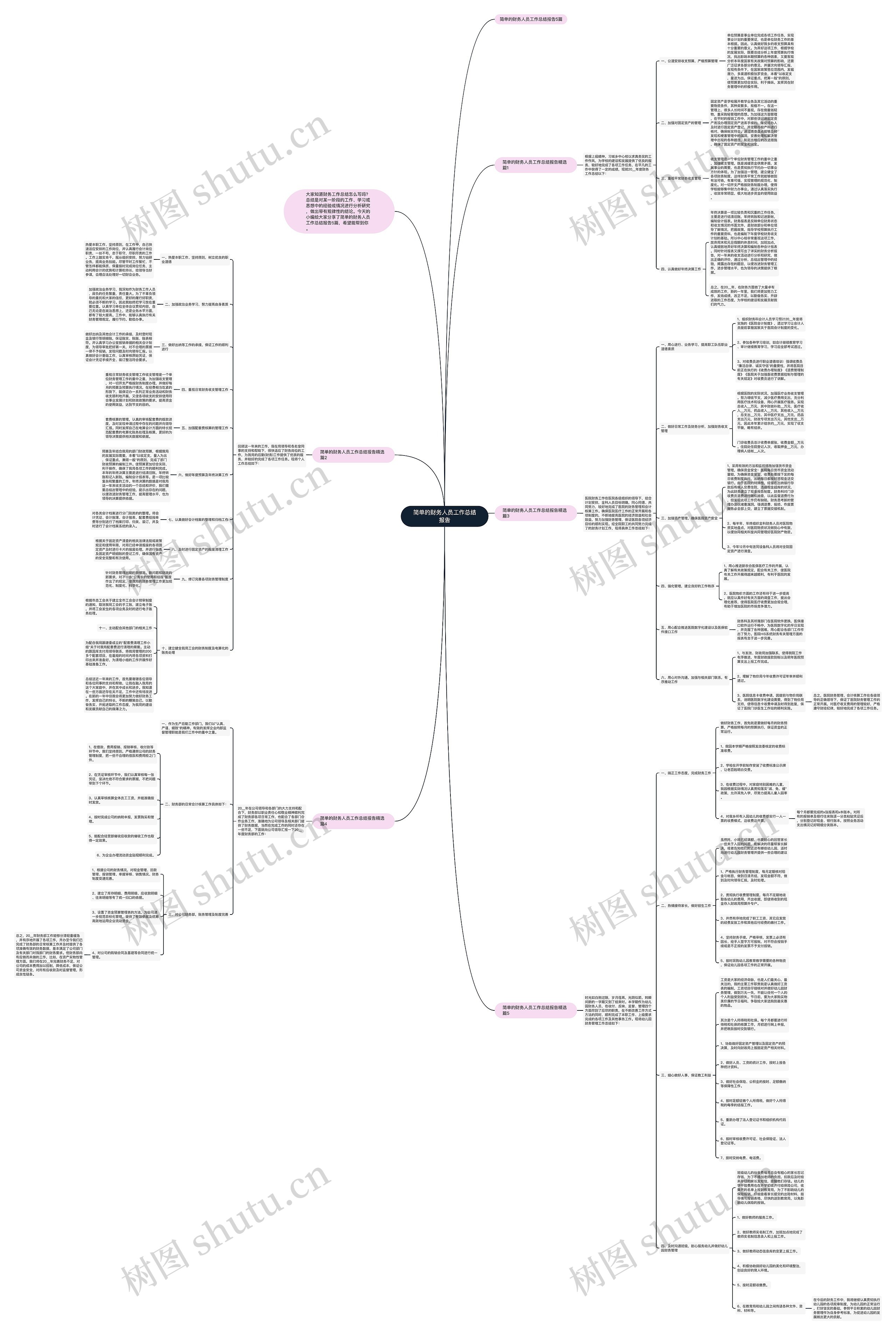 简单的财务人员工作总结报告思维导图