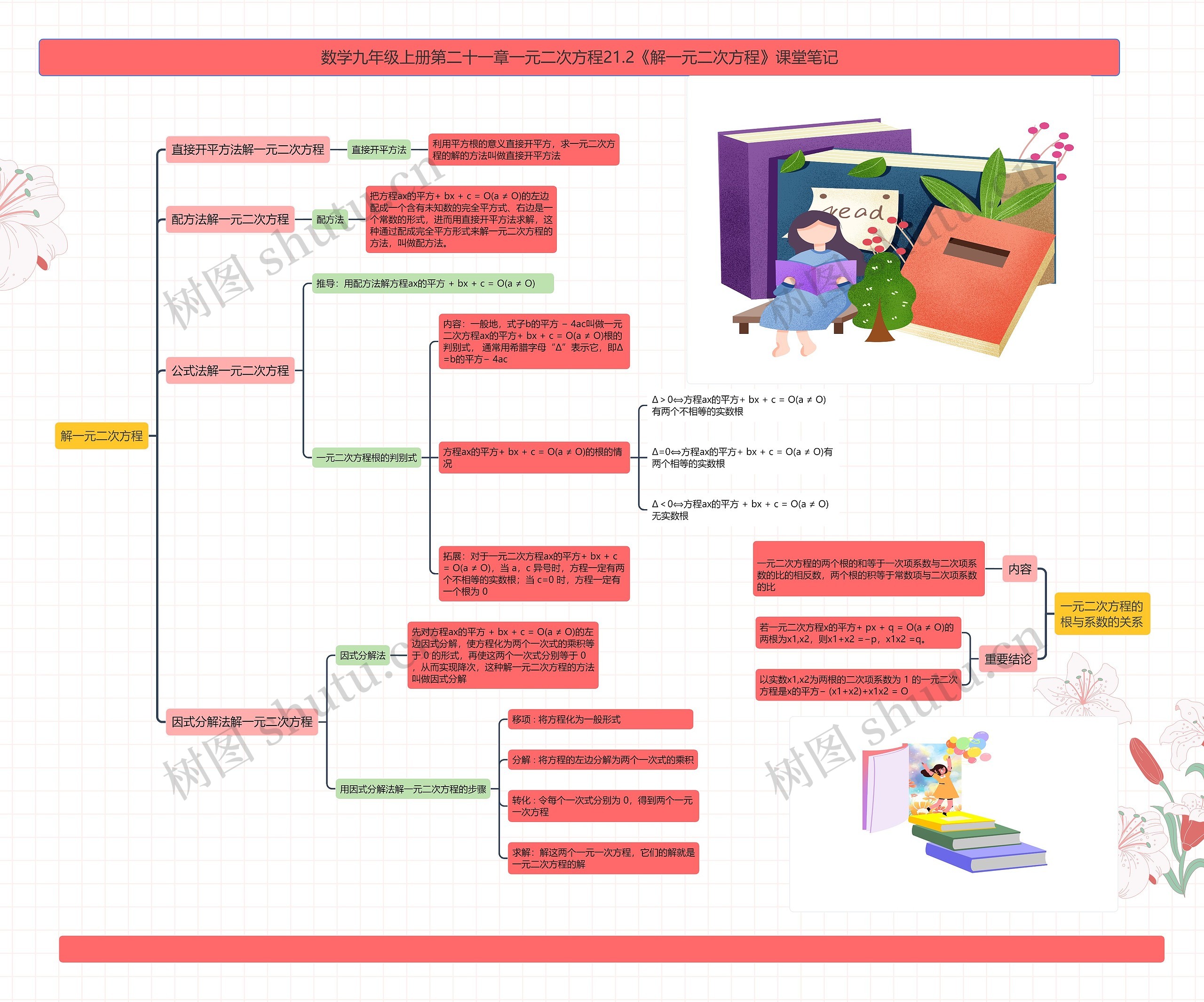 数学九年级上册第二十一章一元二次方程21.2《解一元二次方程》课堂笔记