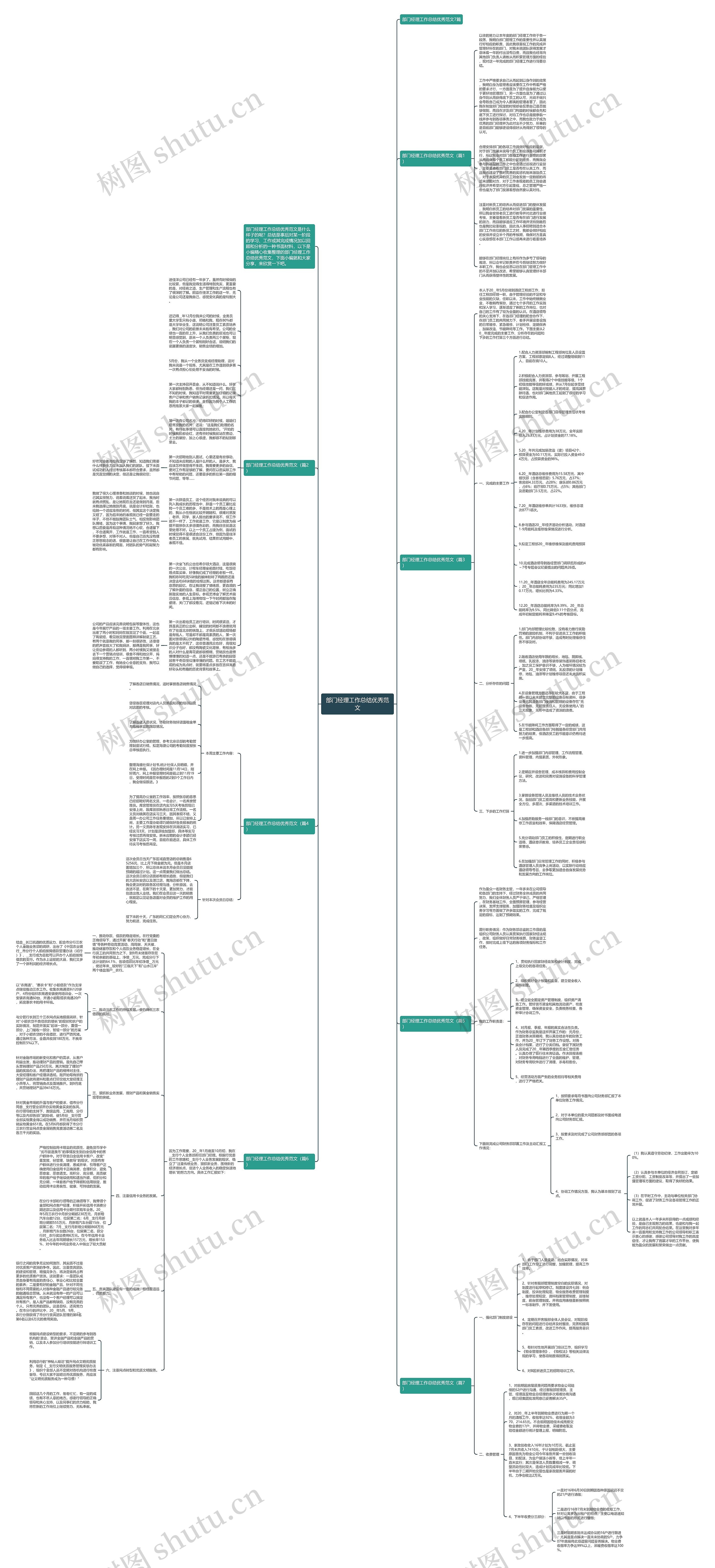 部门经理工作总结优秀范文思维导图