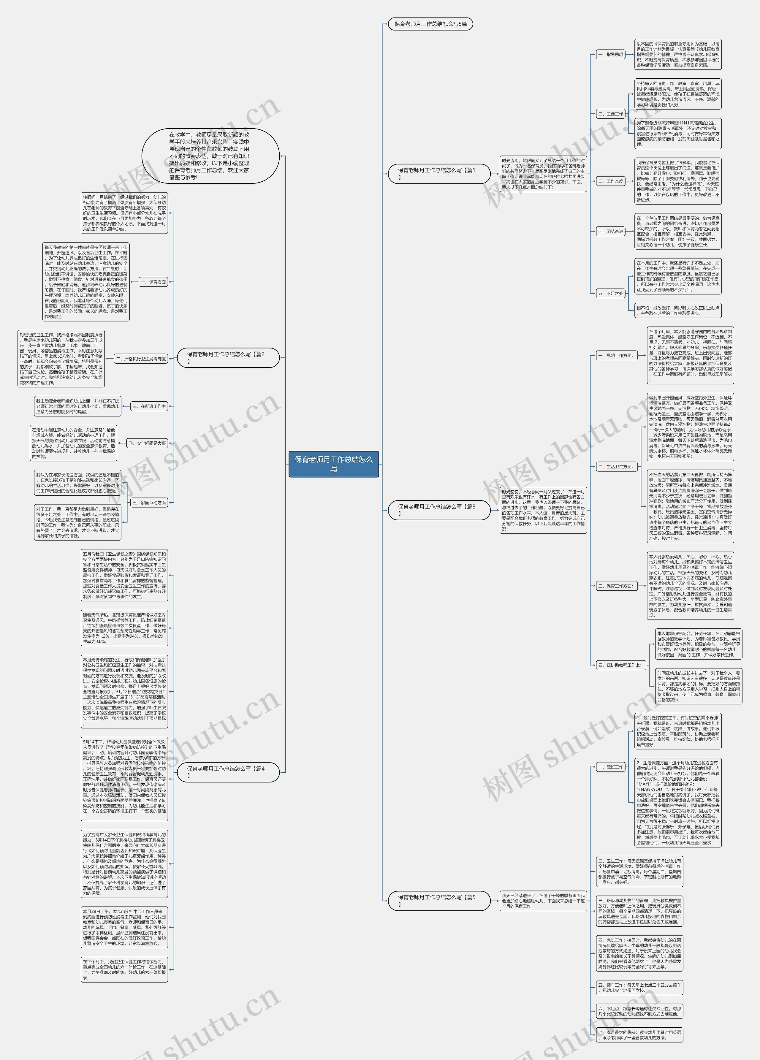 保育老师月工作总结怎么写思维导图