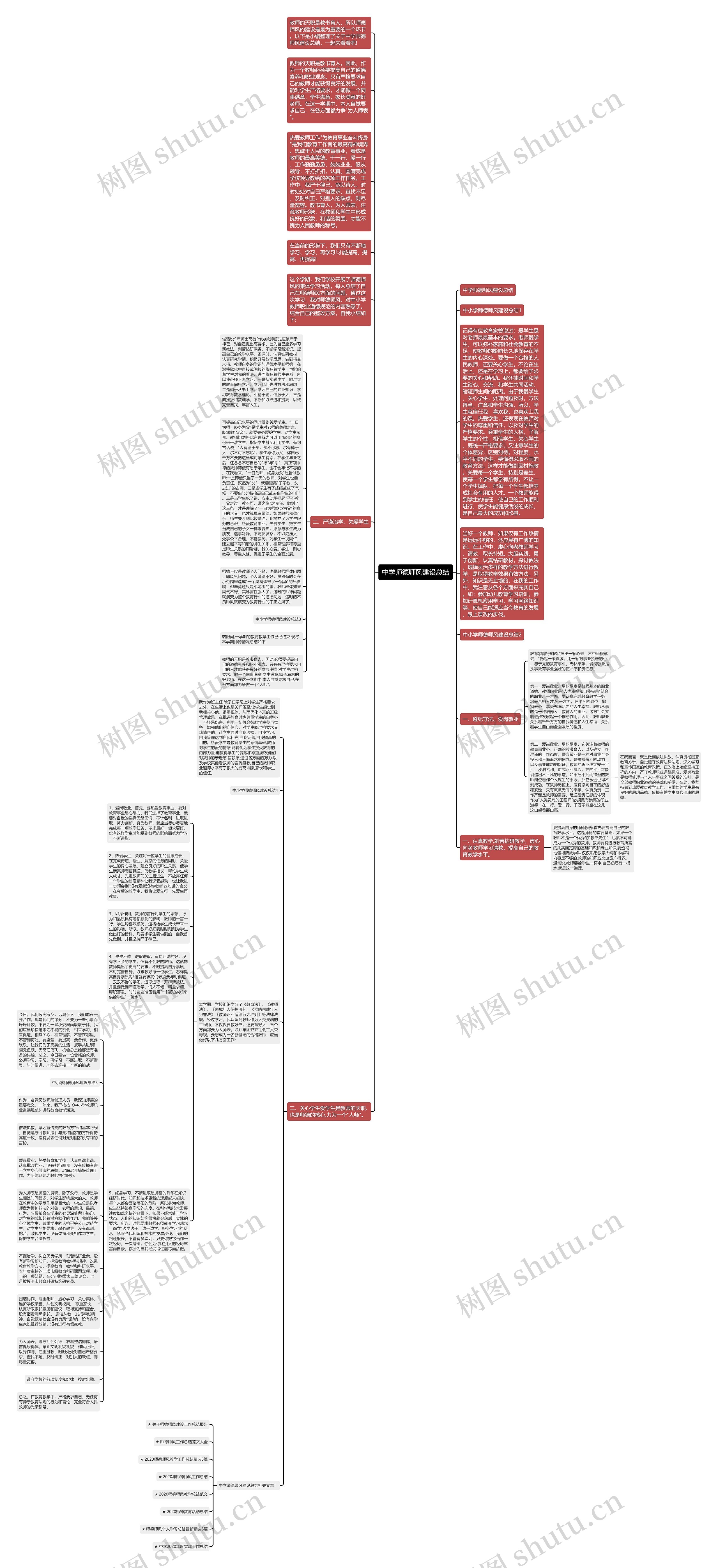 中学师德师风建设总结思维导图