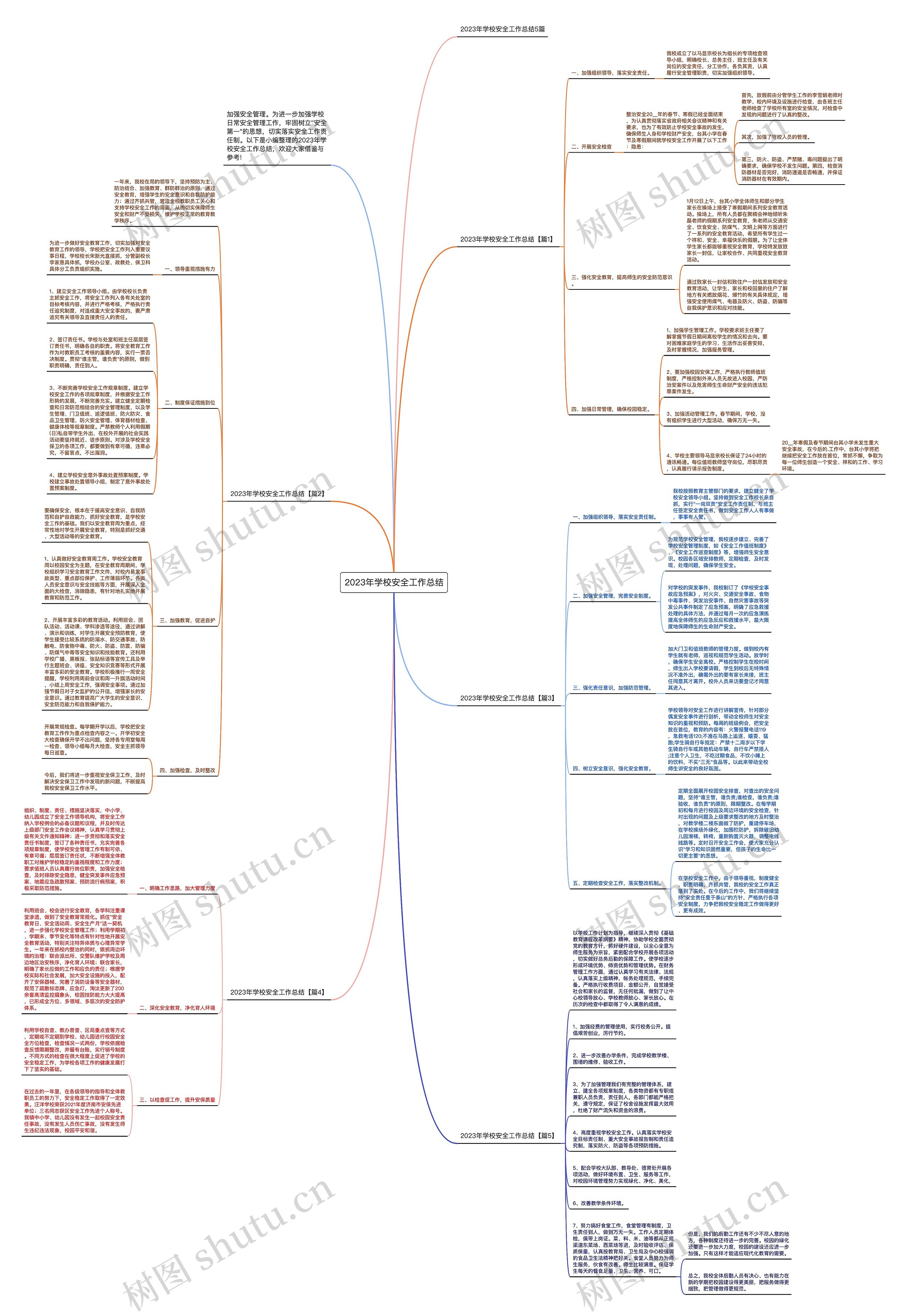 2023年学校安全工作总结思维导图