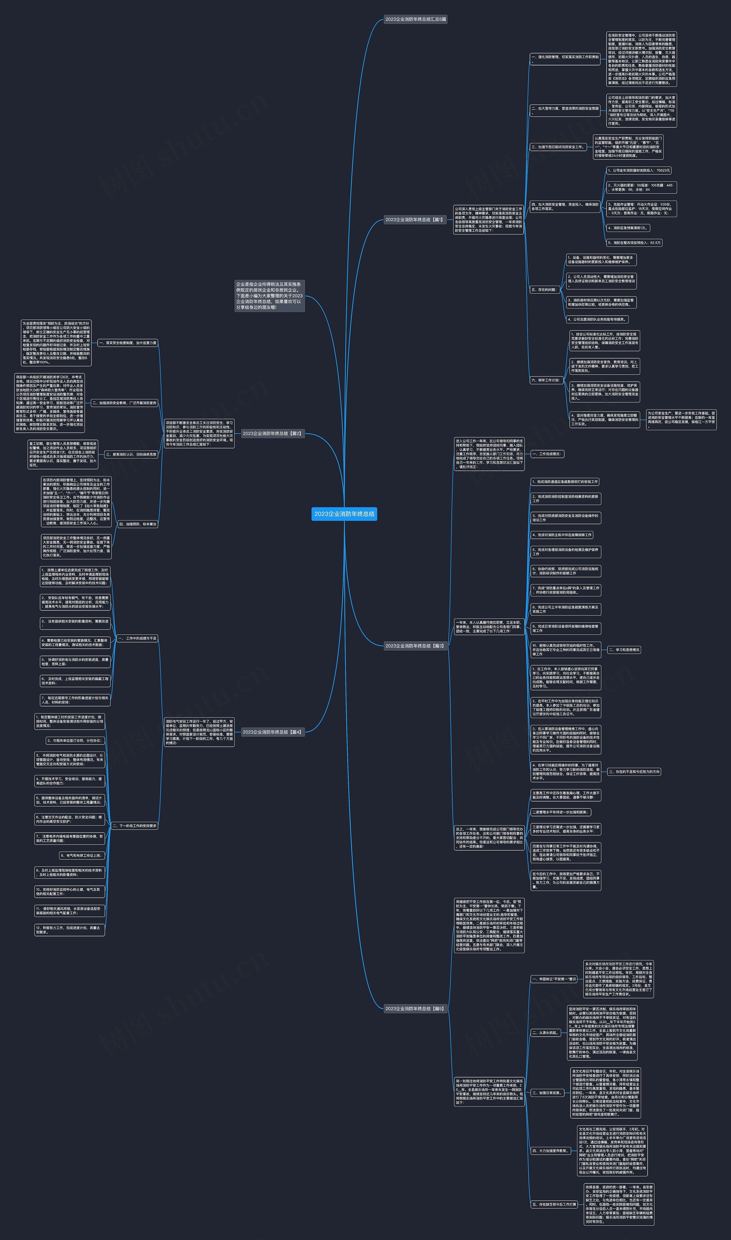 2023企业消防年终总结思维导图