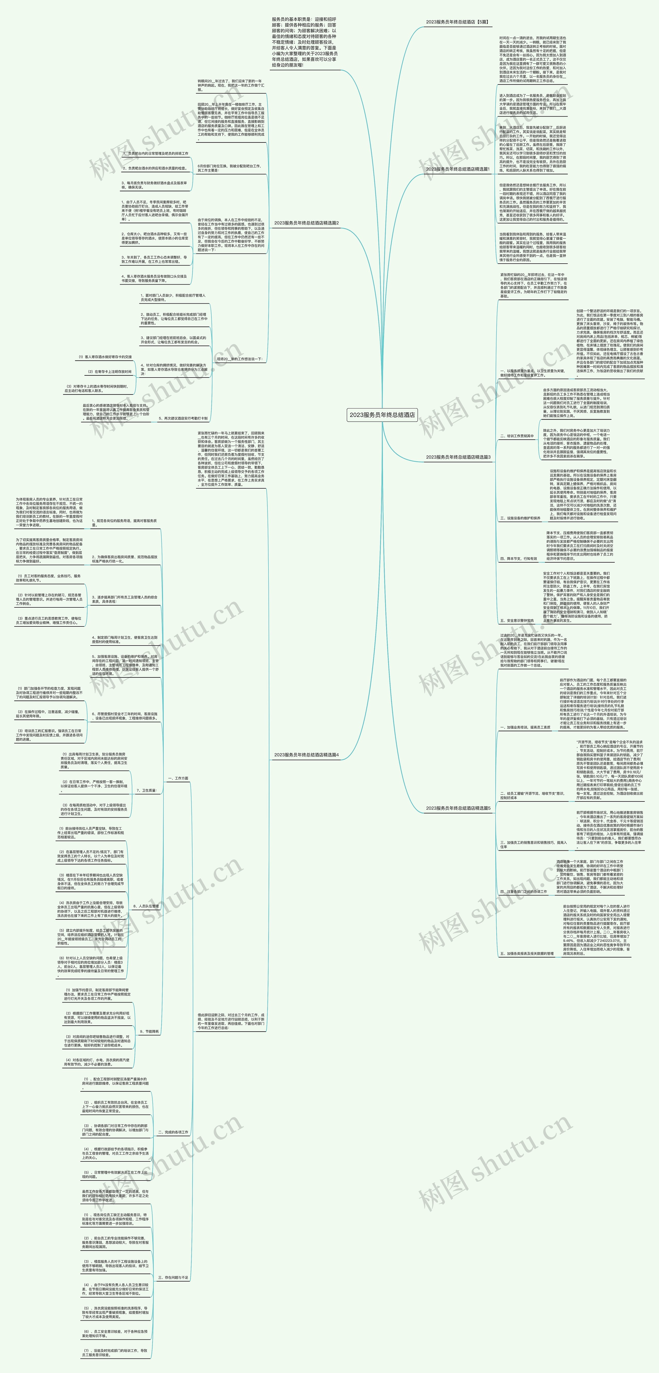 2023服务员年终总结酒店