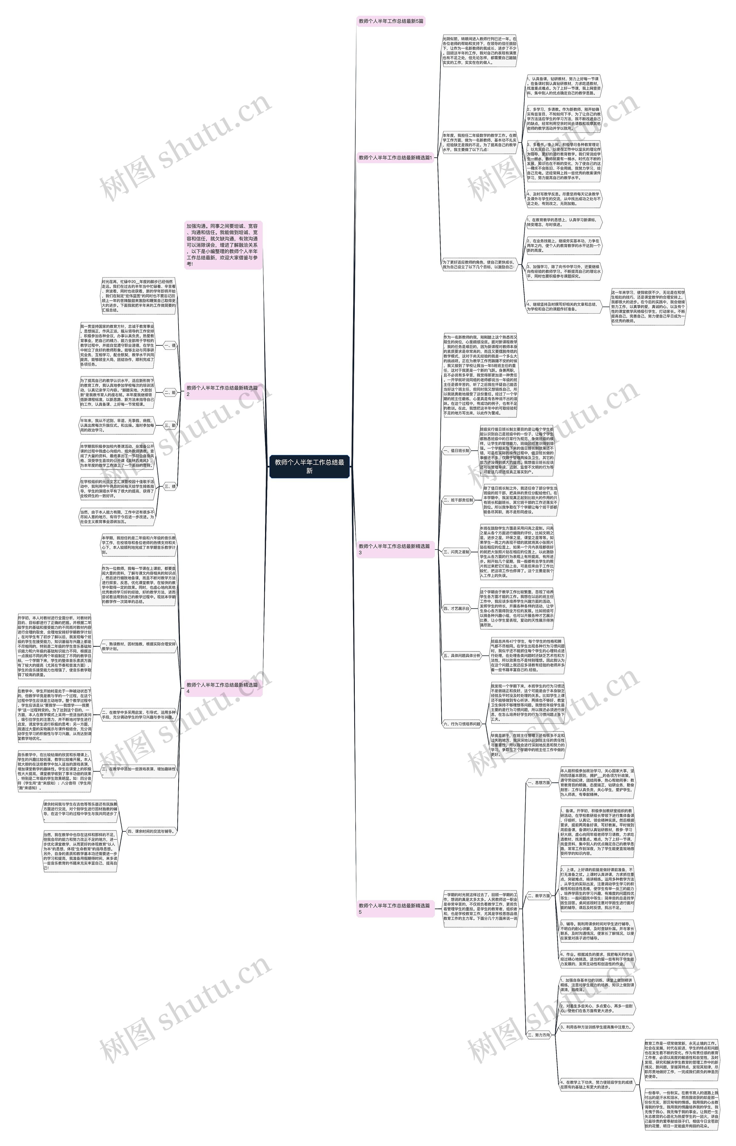 教师个人半年工作总结最新思维导图