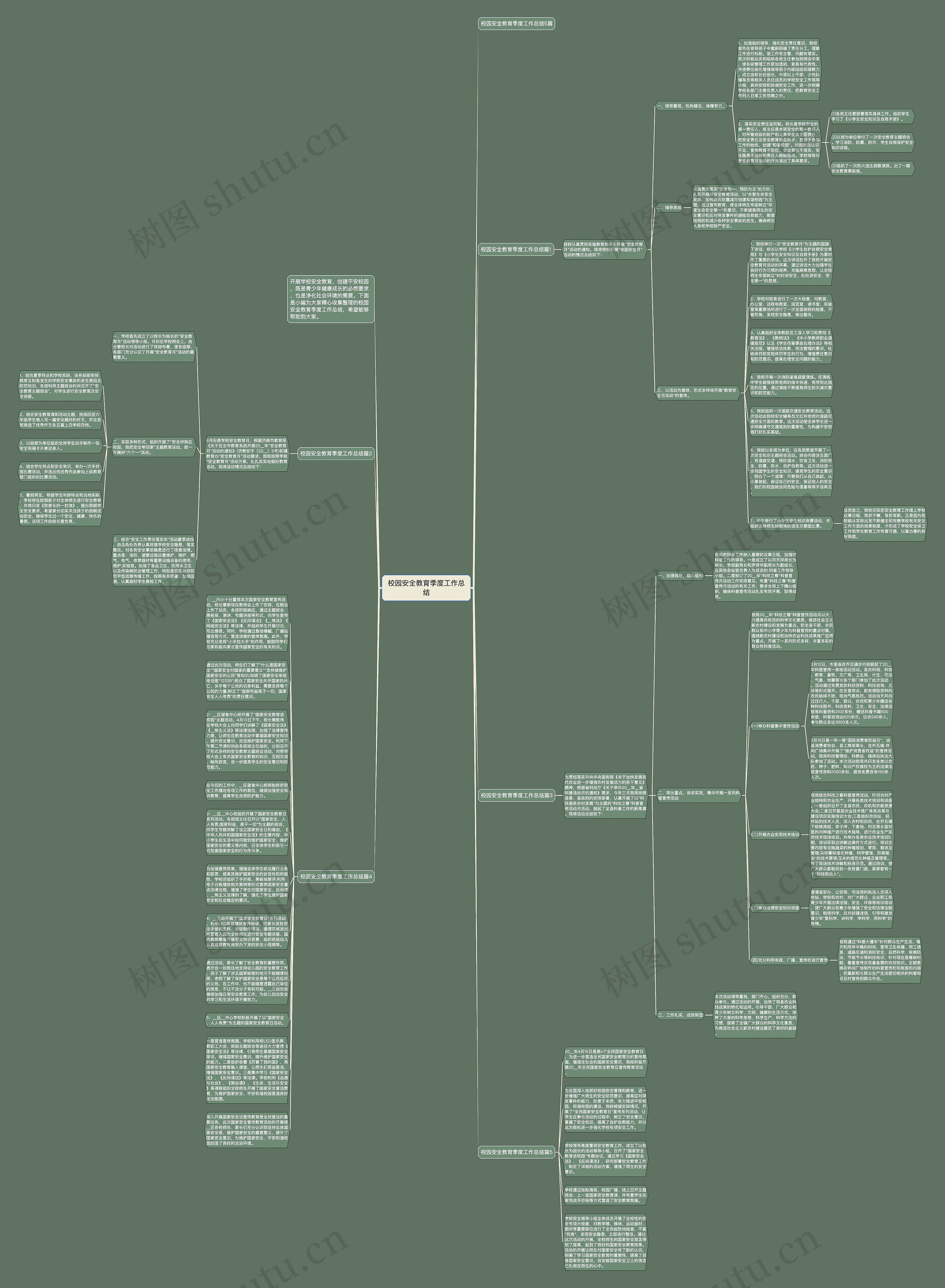 校园安全教育季度工作总结思维导图高清图 校园安全教育季度工作总结思维导图