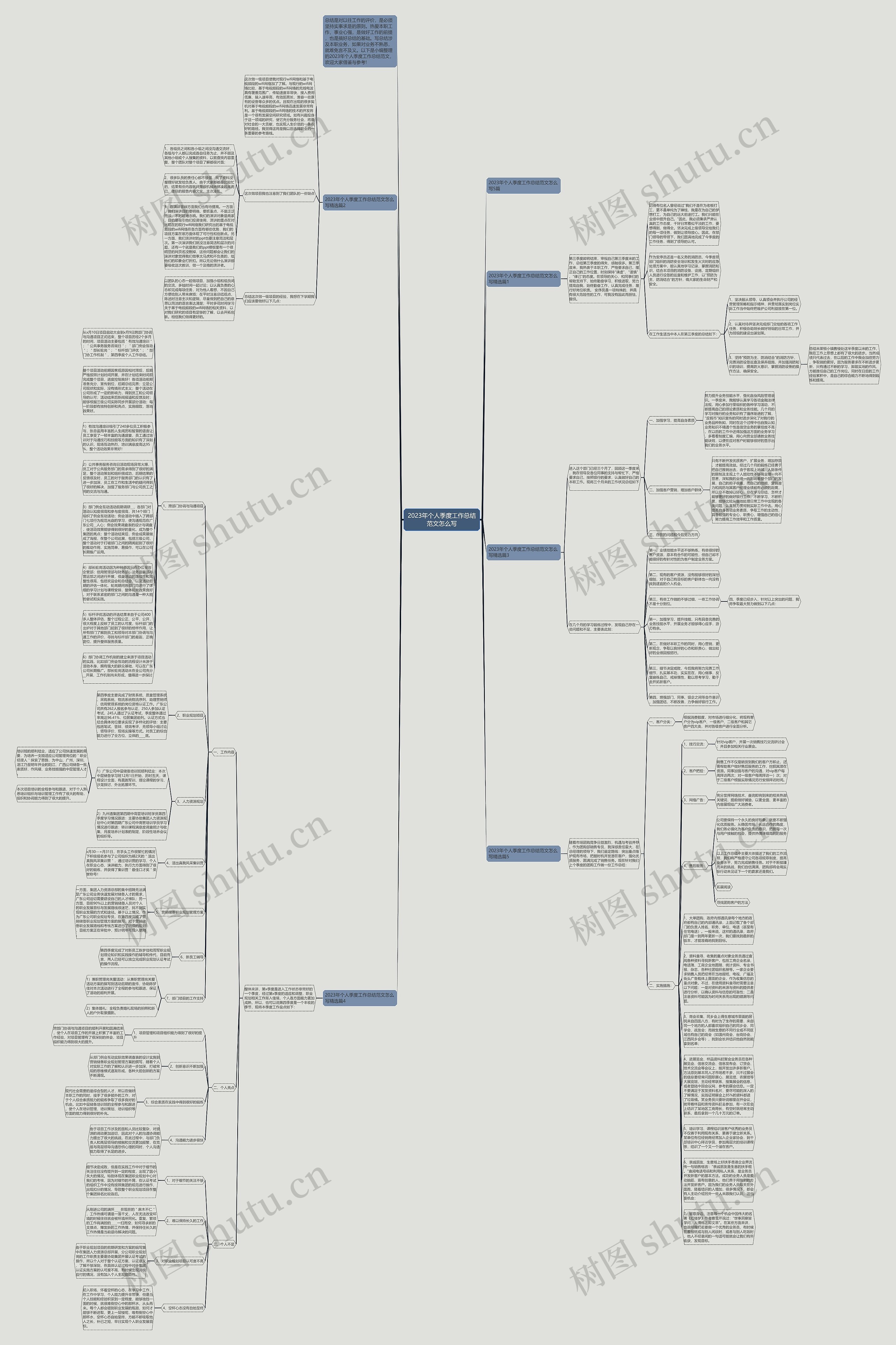 2023年个人季度工作总结范文怎么写思维导图