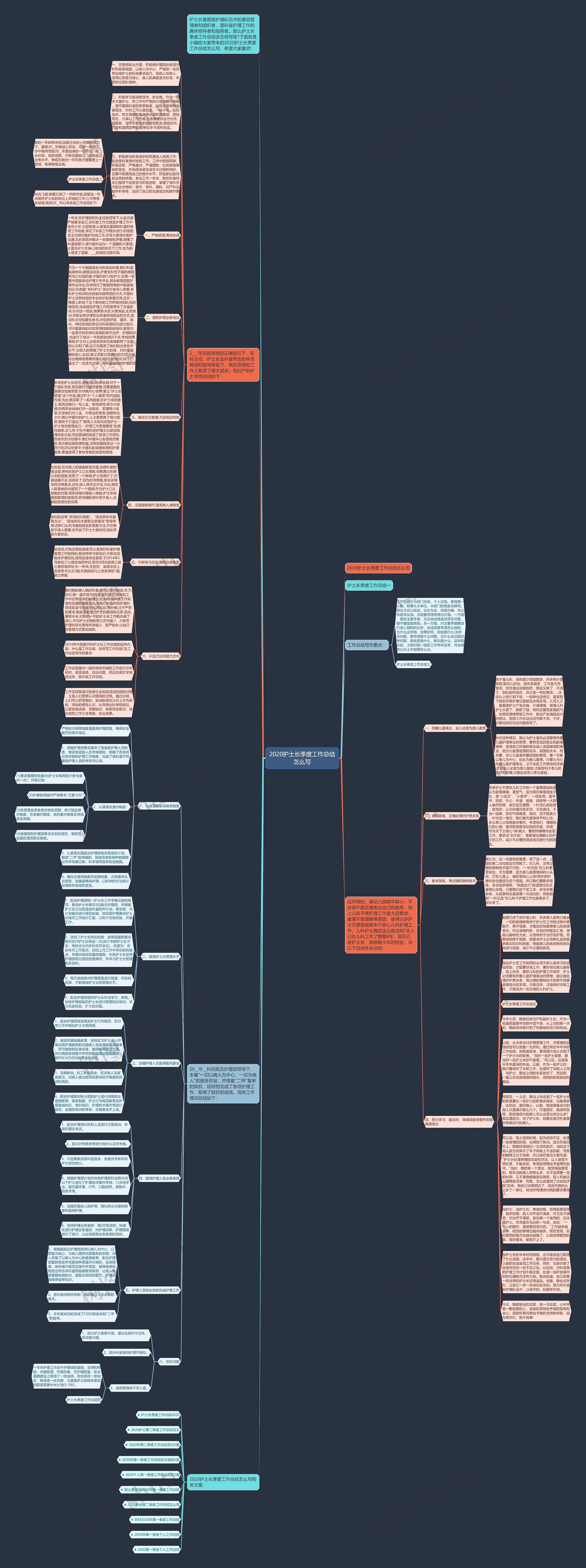 2020护土长季度工作总结怎么写 2020护土长季度工作总结怎么写