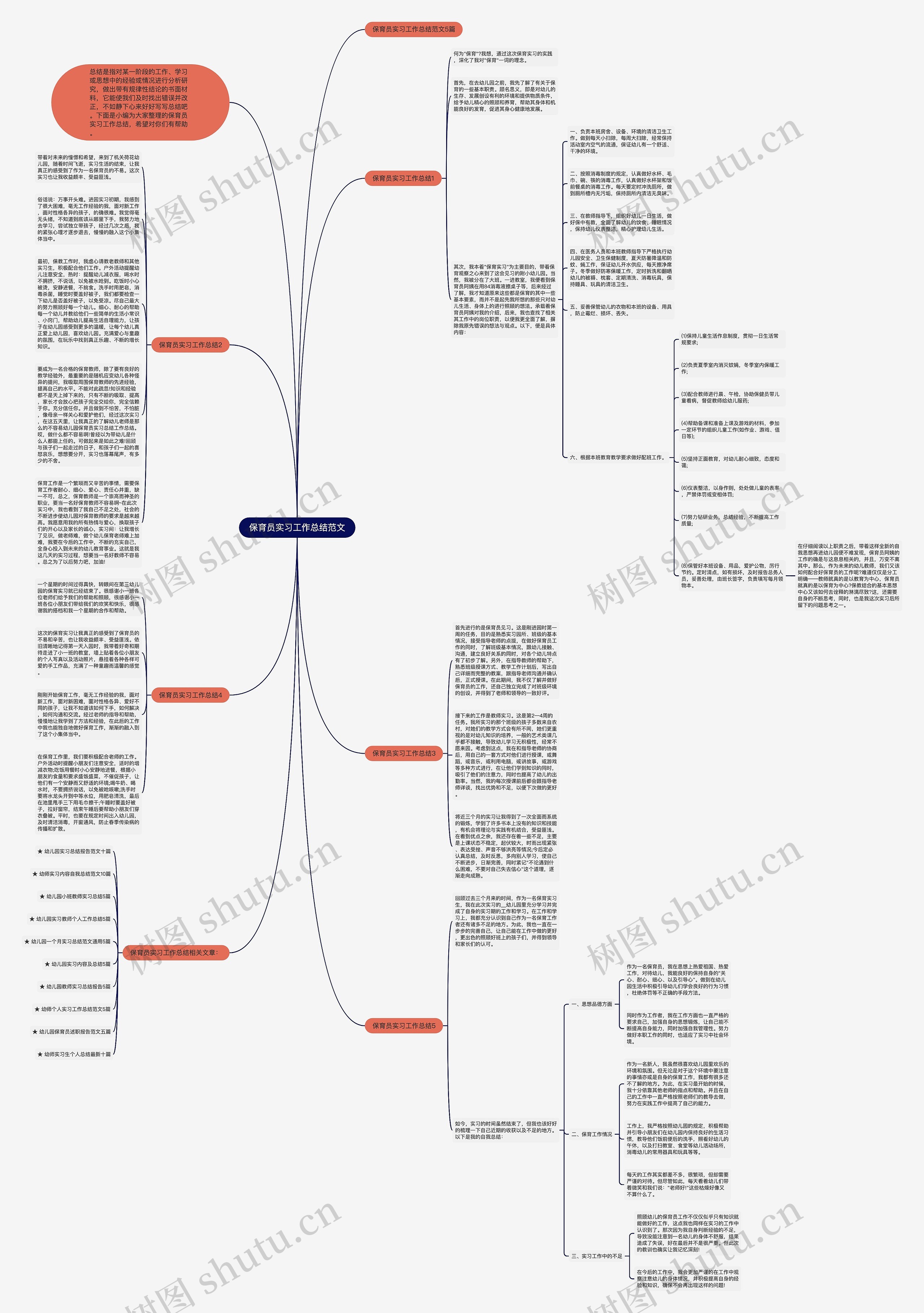 保育员实习工作总结范文思维导图