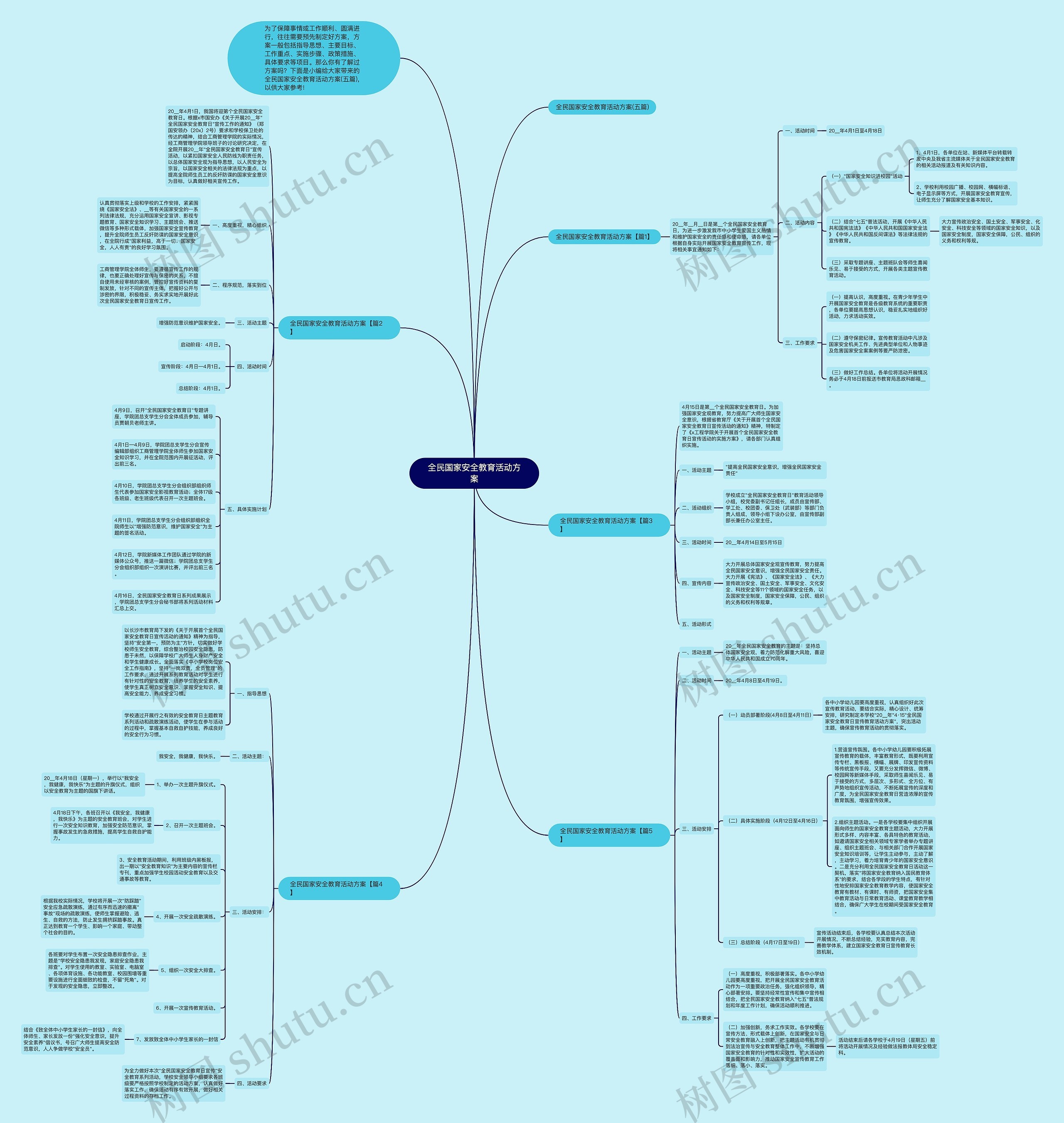 全民国家安全教育活动方案思维导图