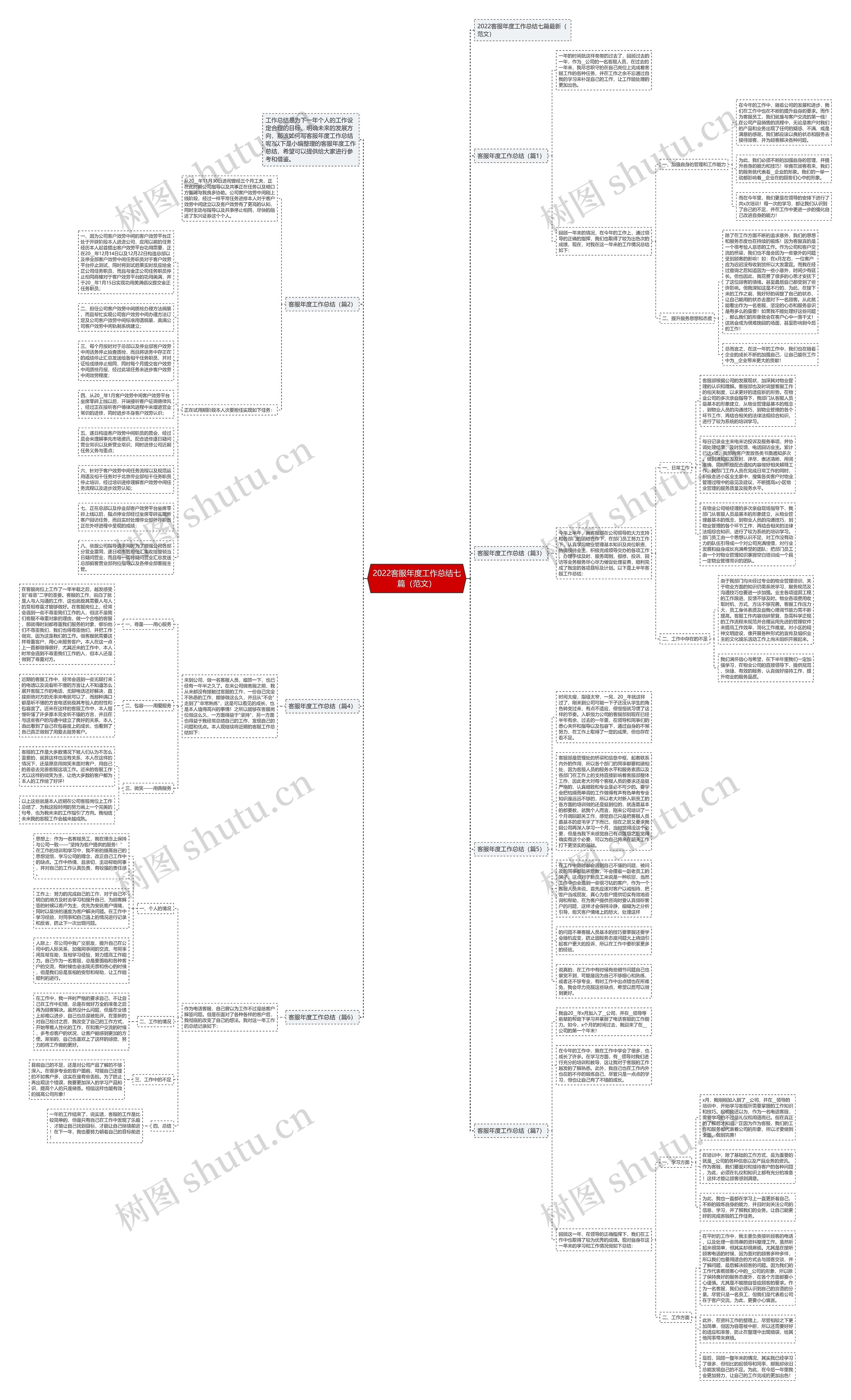 2022客服年度工作总结七篇（范文）