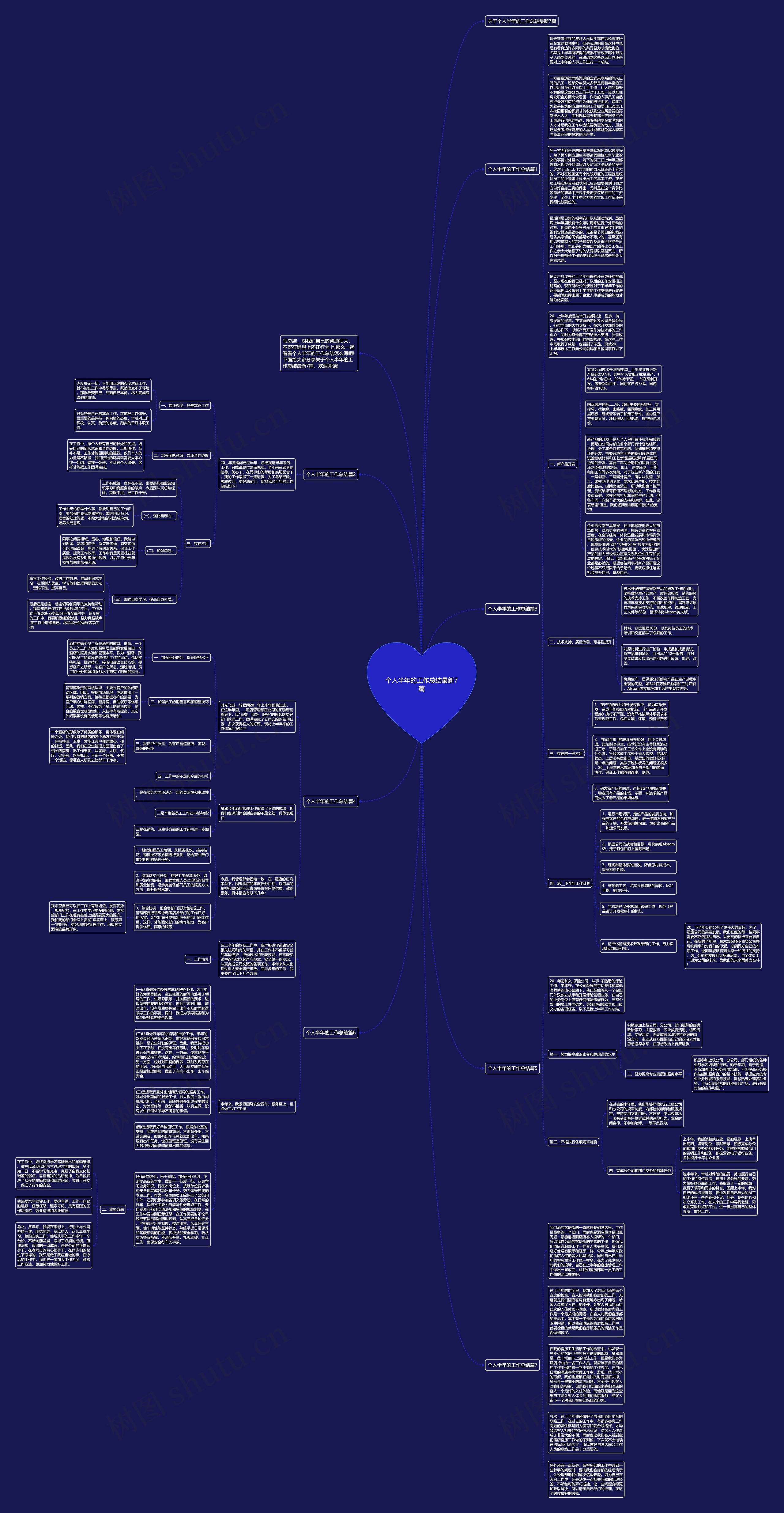 个人半年的工作总结最新7篇思维导图