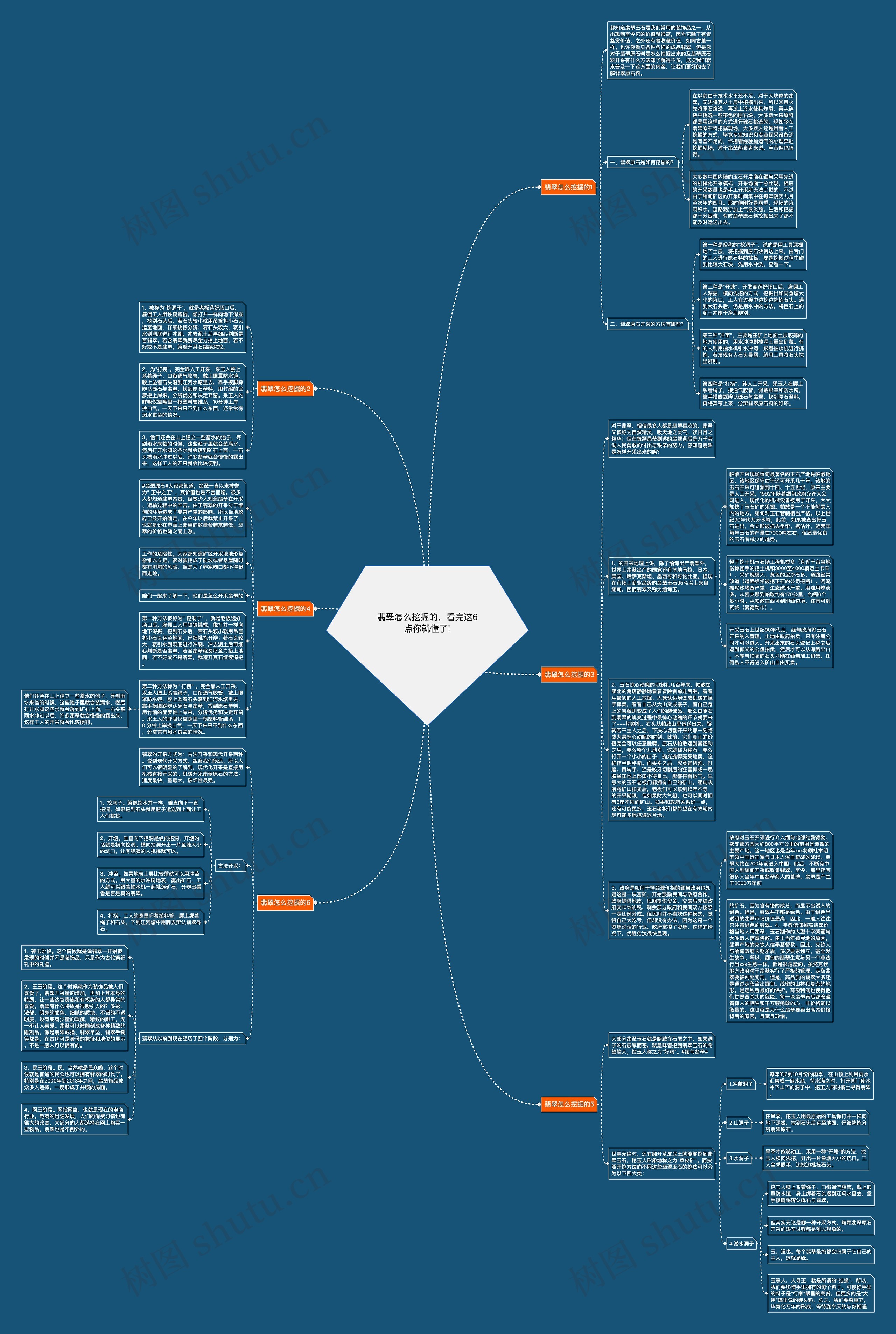 翡翠怎么挖掘的，看完这6点你就懂了!思维导图