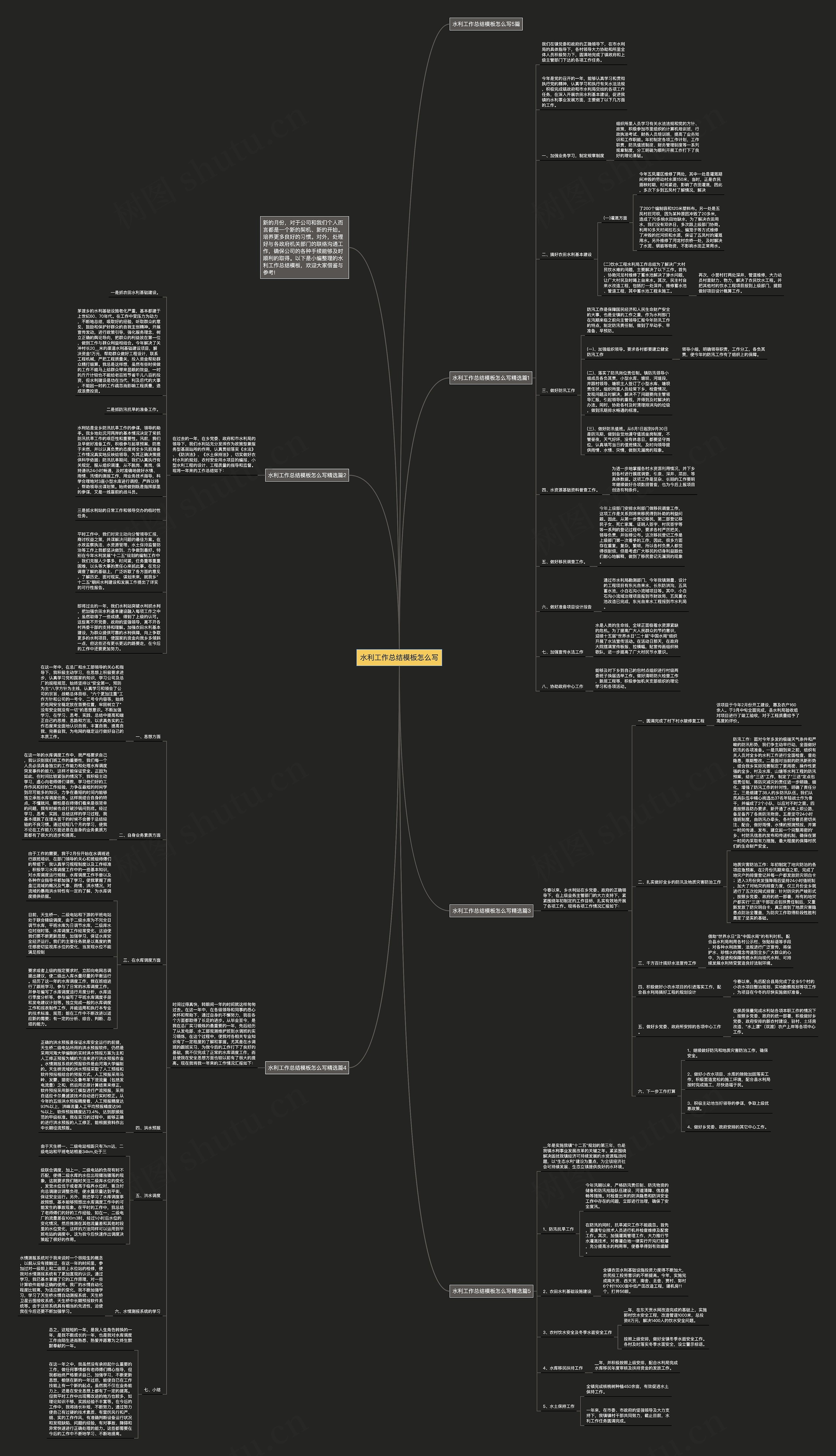 水利工作总结怎么写思维导图