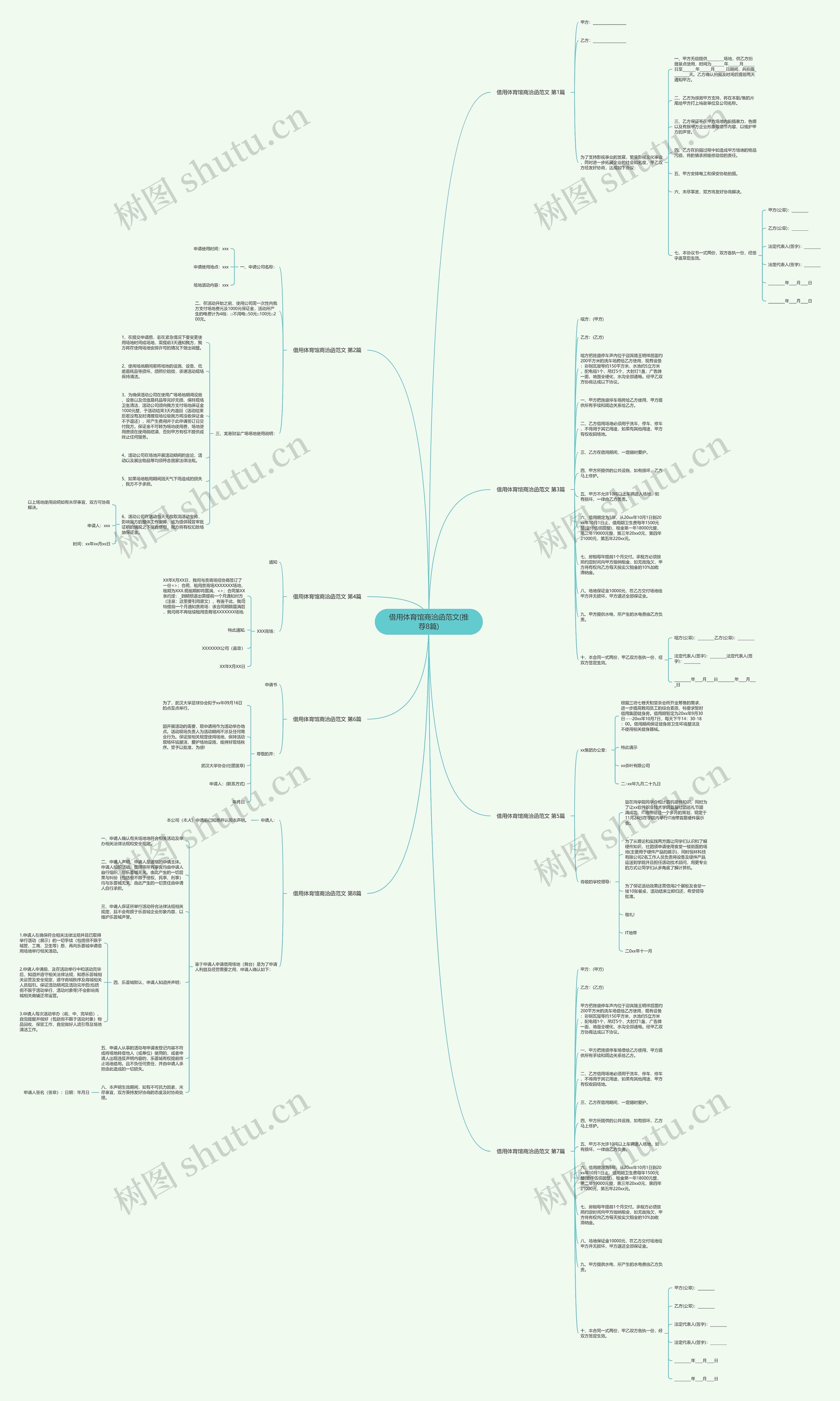 借用体育馆商洽函范文(推荐8篇)思维导图