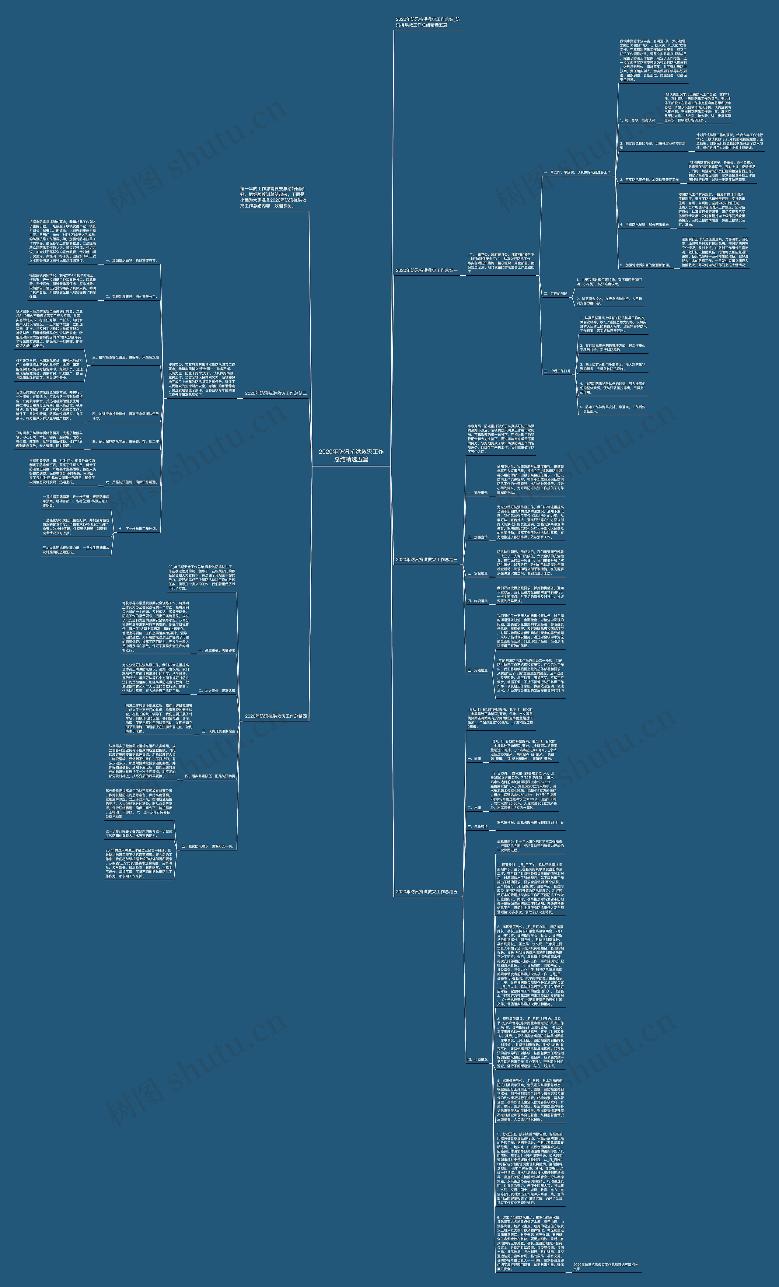 2020年防汛抗洪救灾工作总结精选五篇思维导图