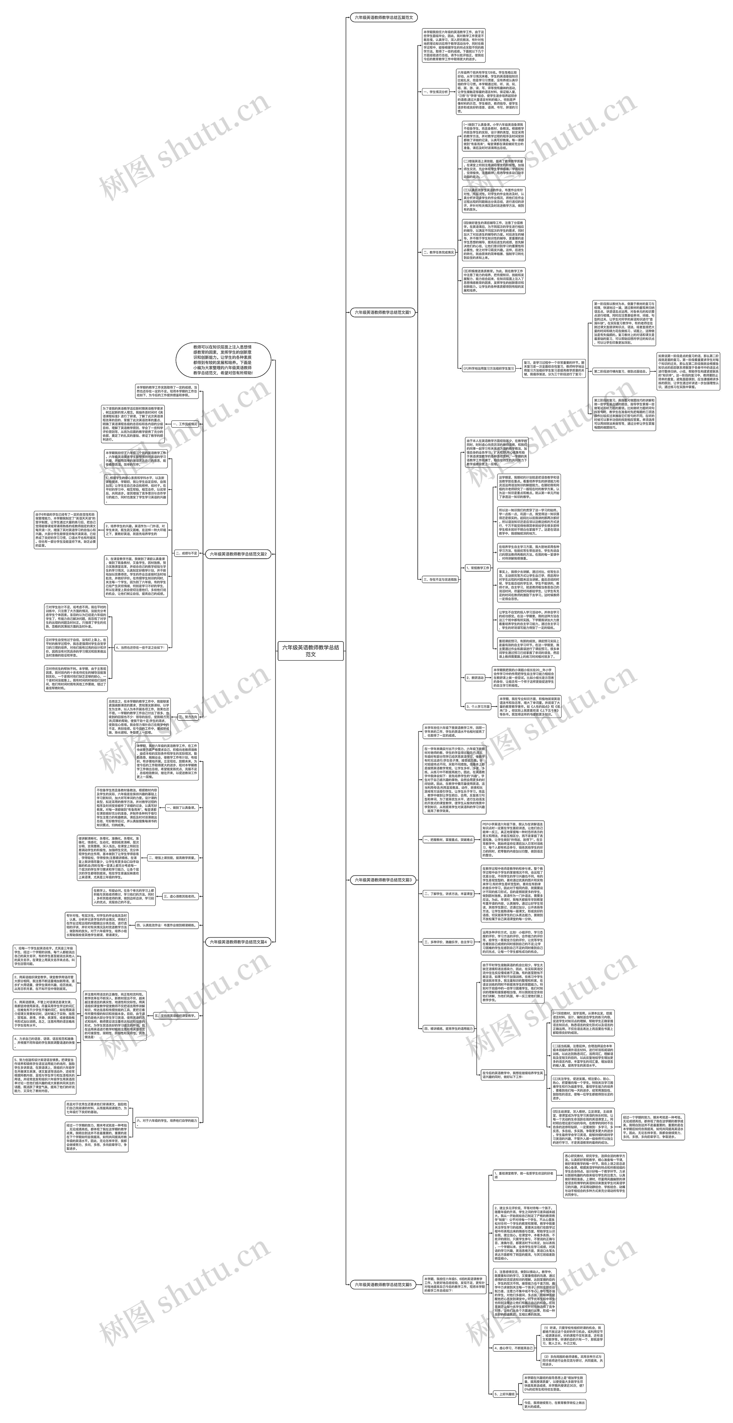 六年级英语教师教学总结范文思维导图