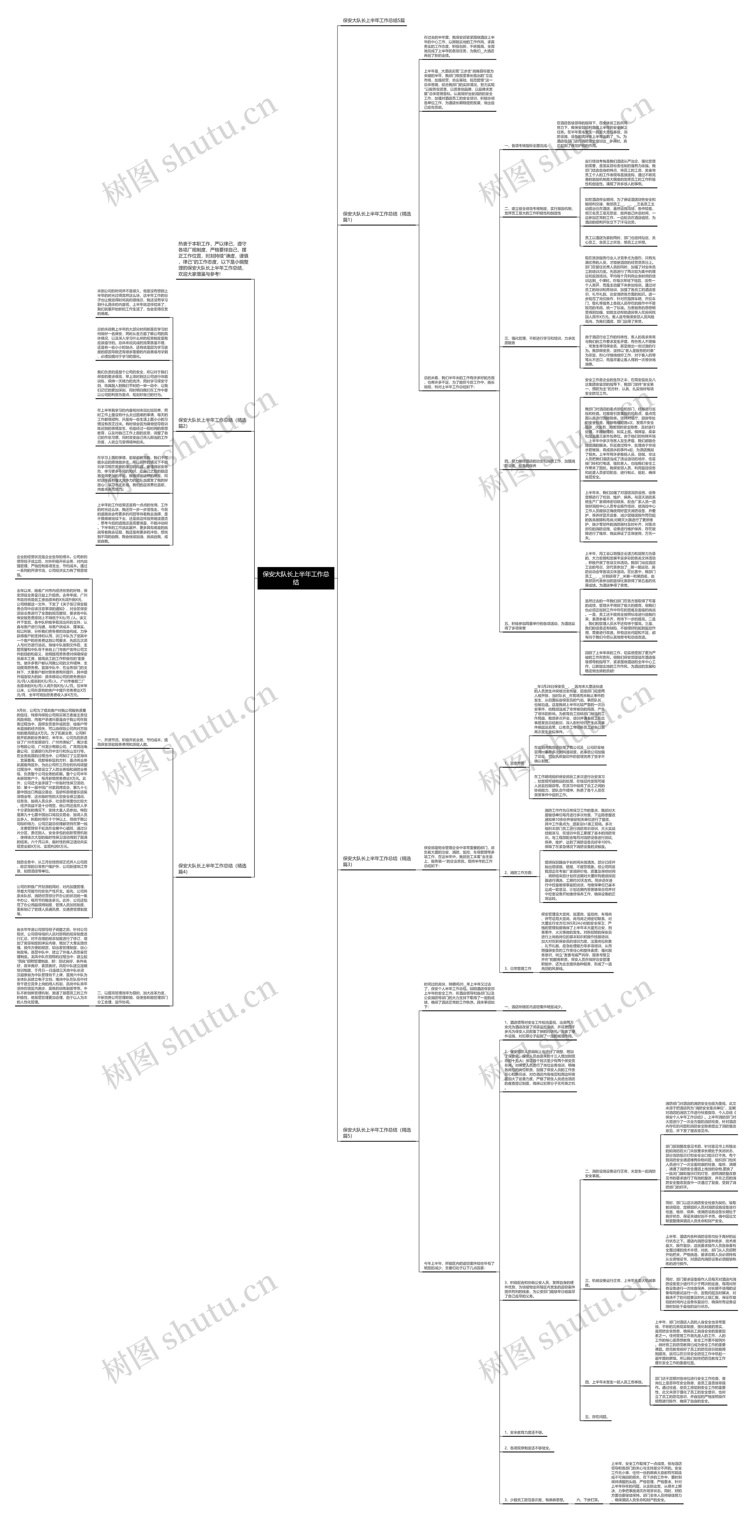 保安大队长上半年工作总结思维导图