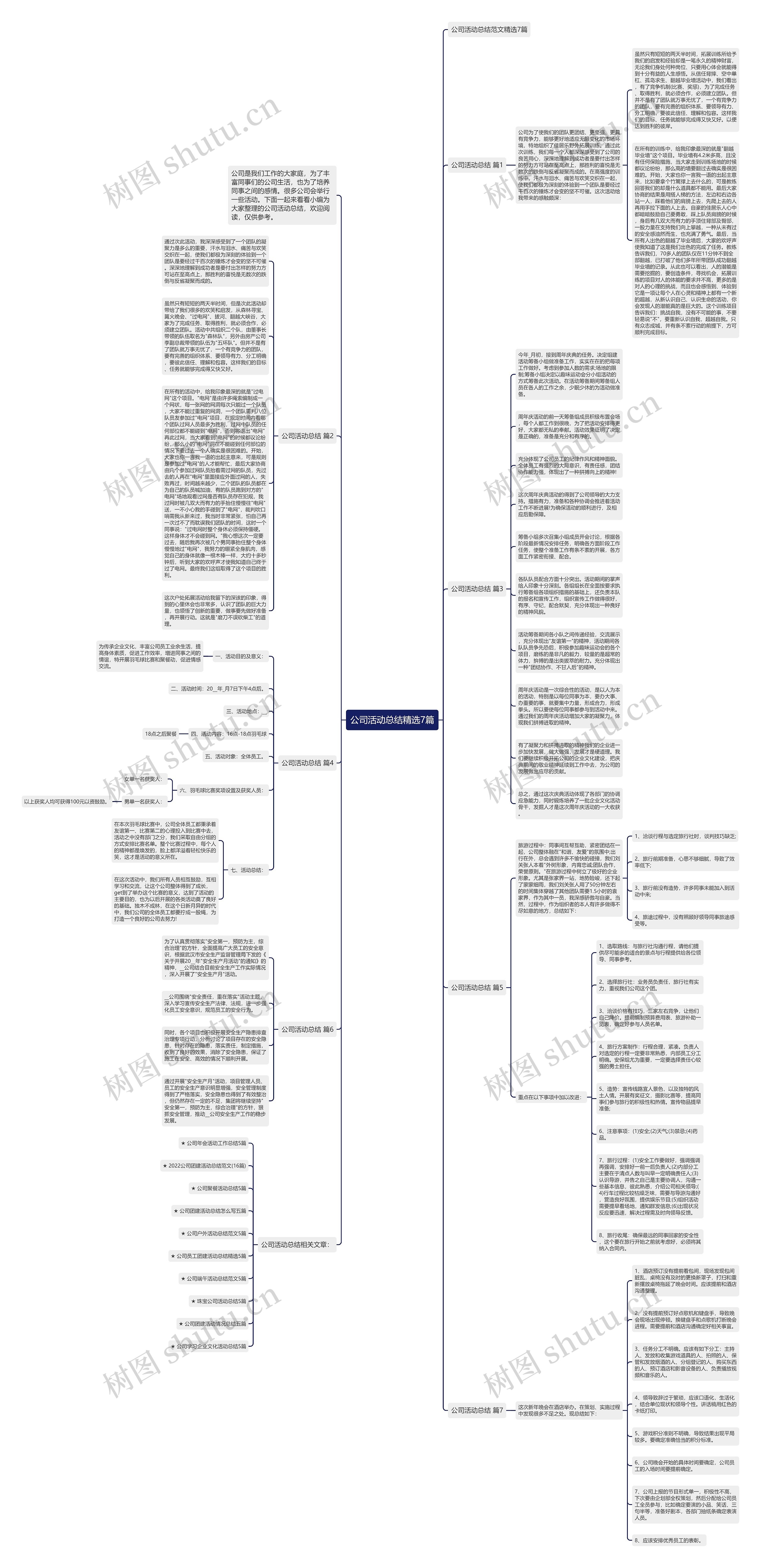 公司活动总结精选7篇思维导图
