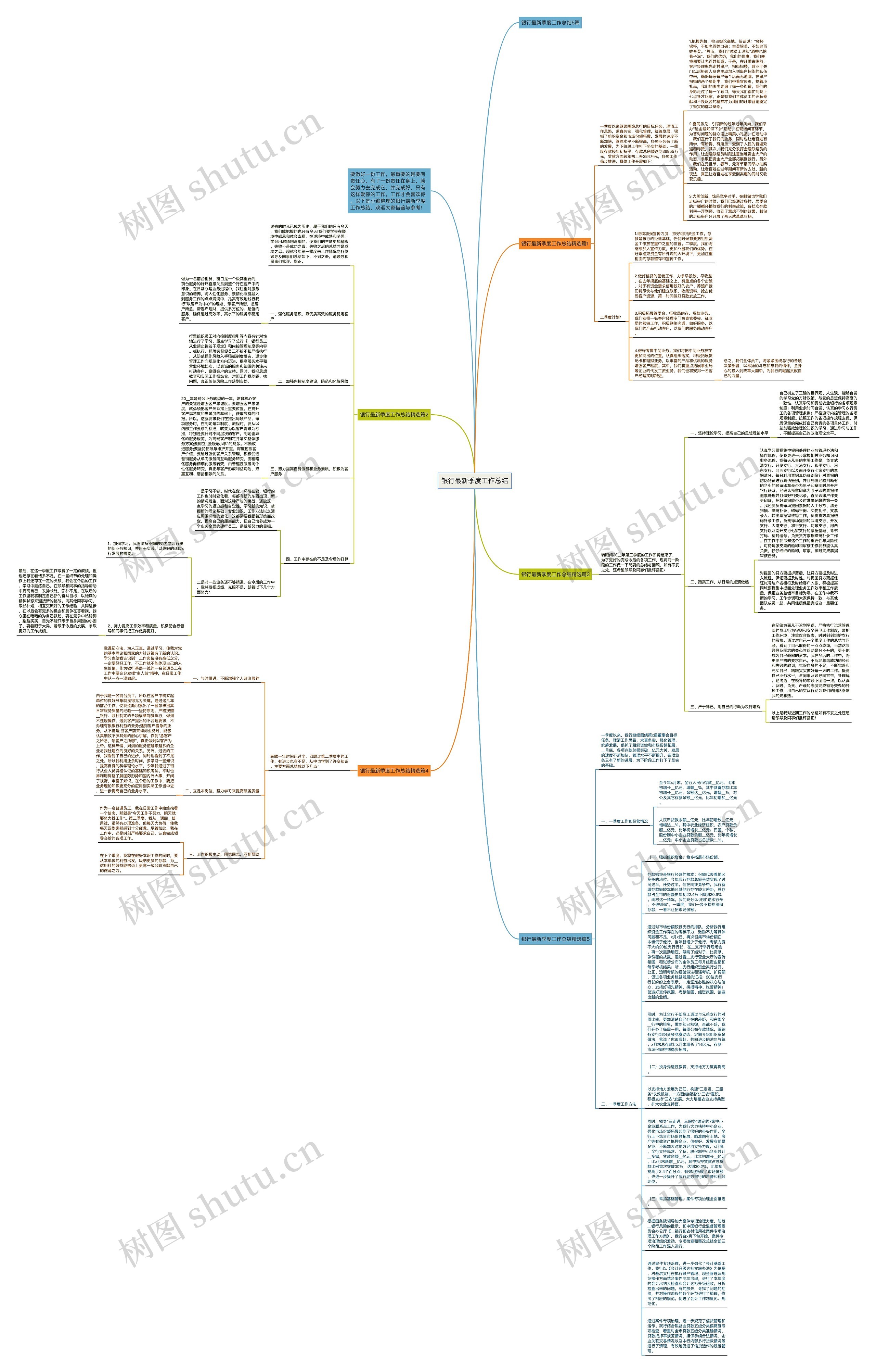 银行最新季度工作总结思维导图