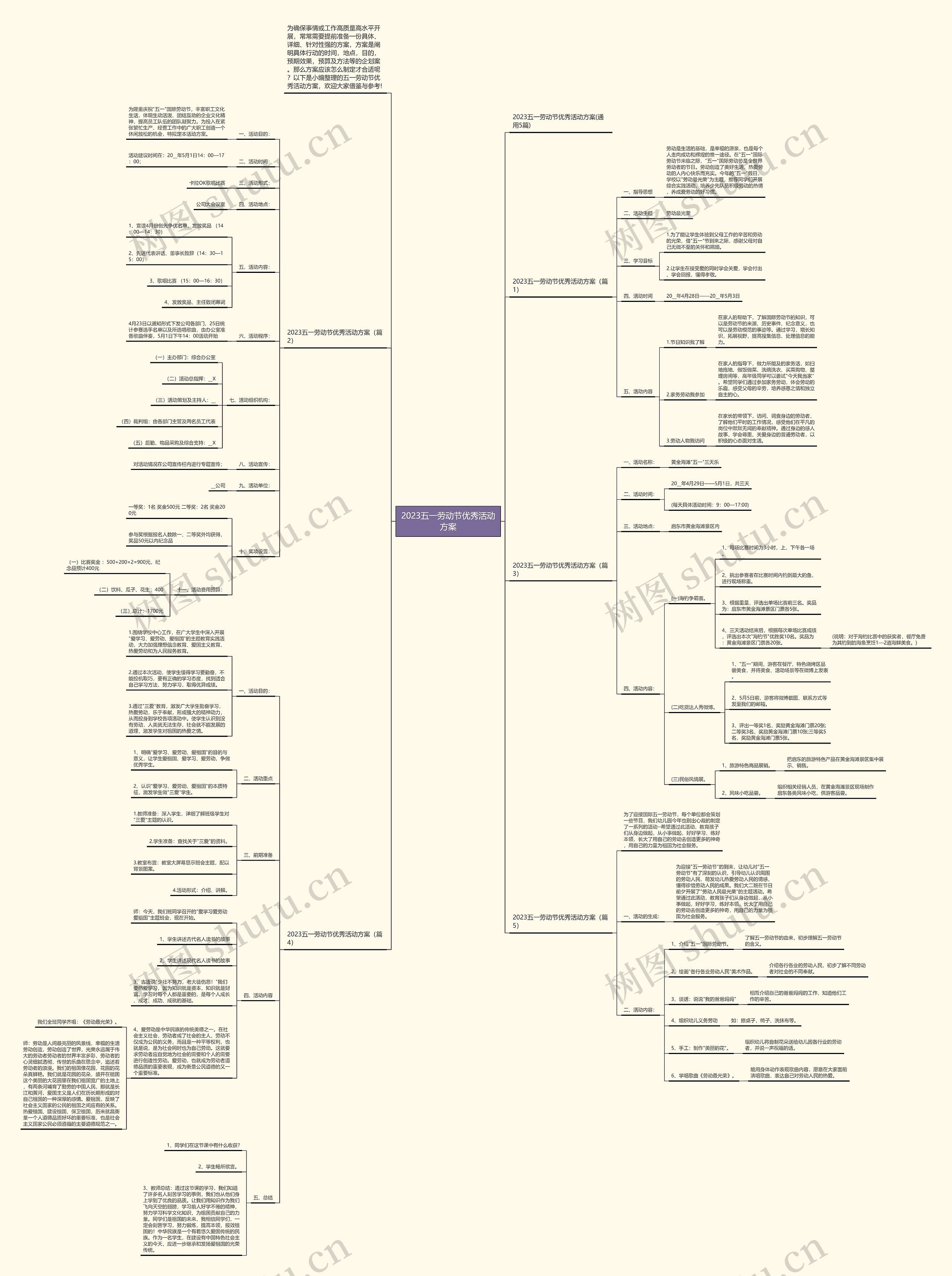 2023五一劳动节优秀活动方案思维导图