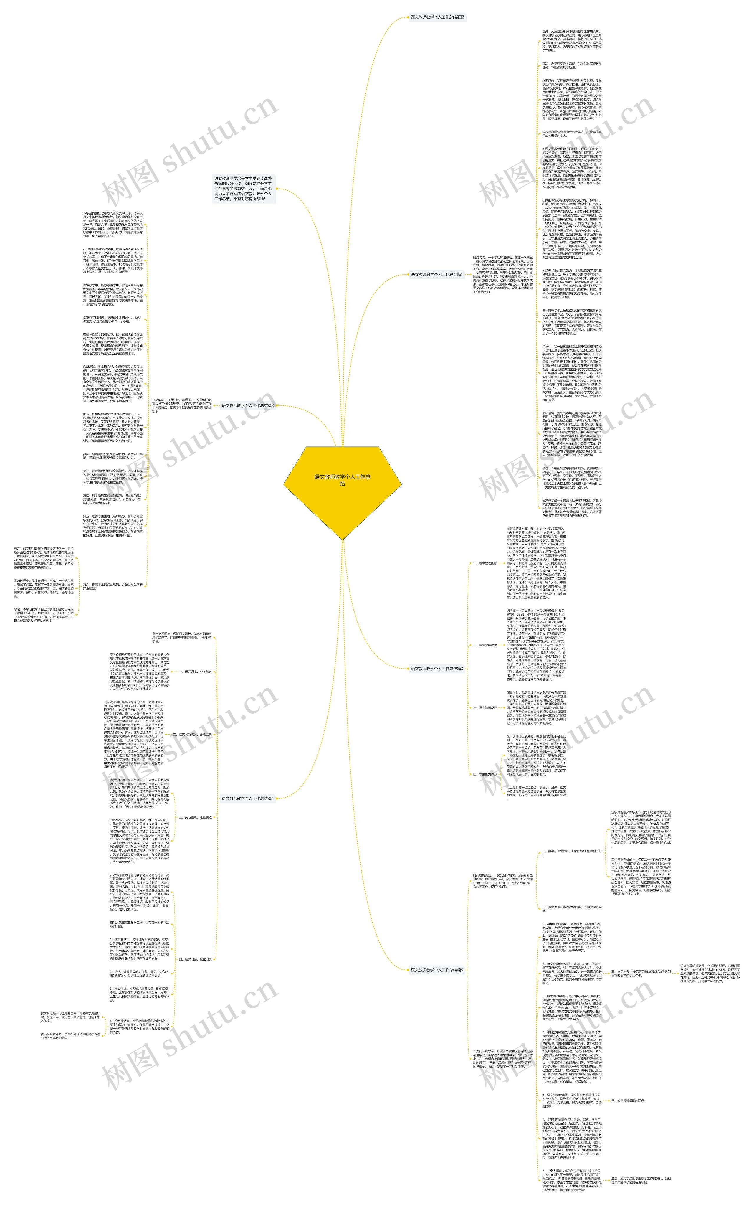 语文教师教学个人工作总结思维导图