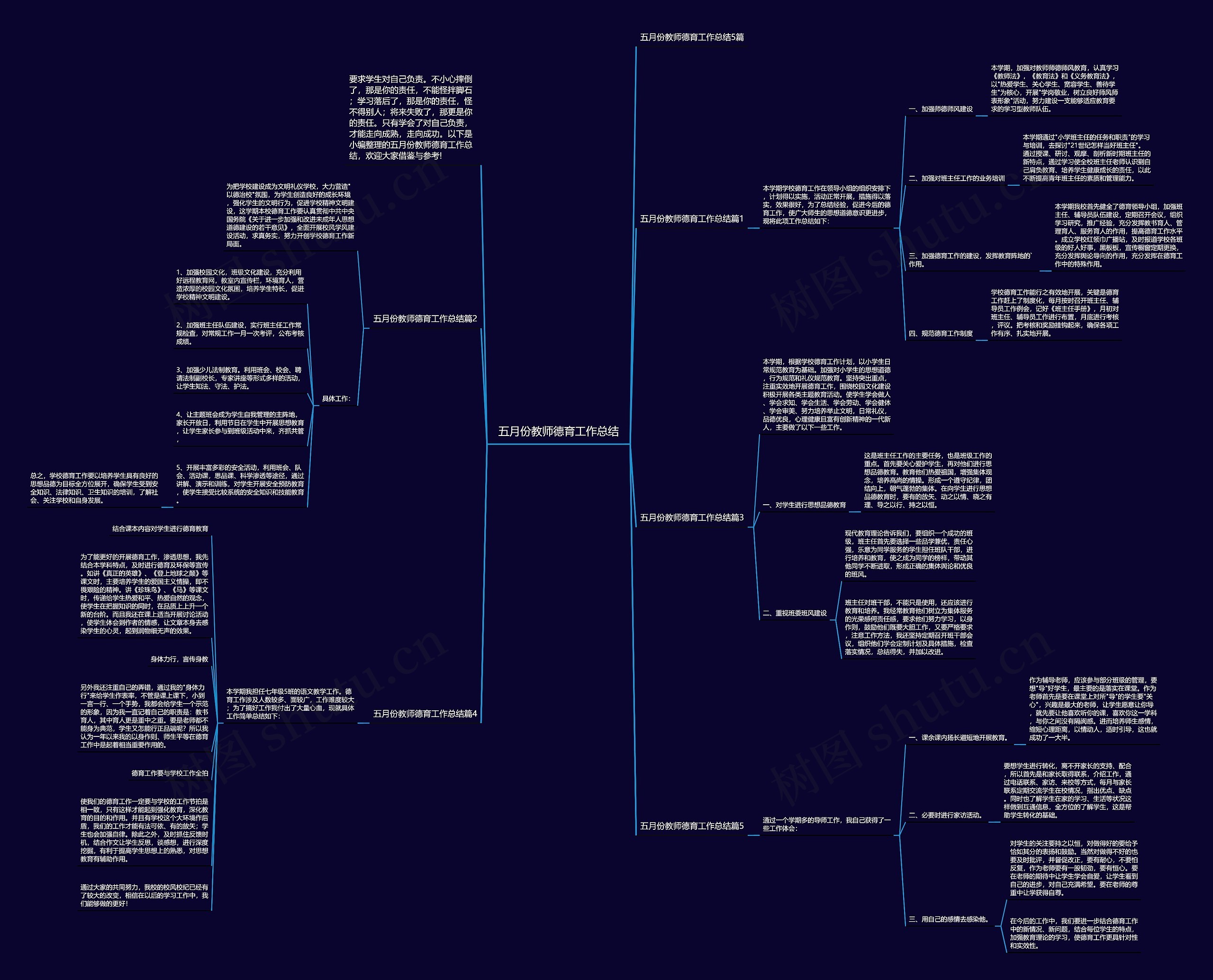 五月份教师德育工作总结思维导图