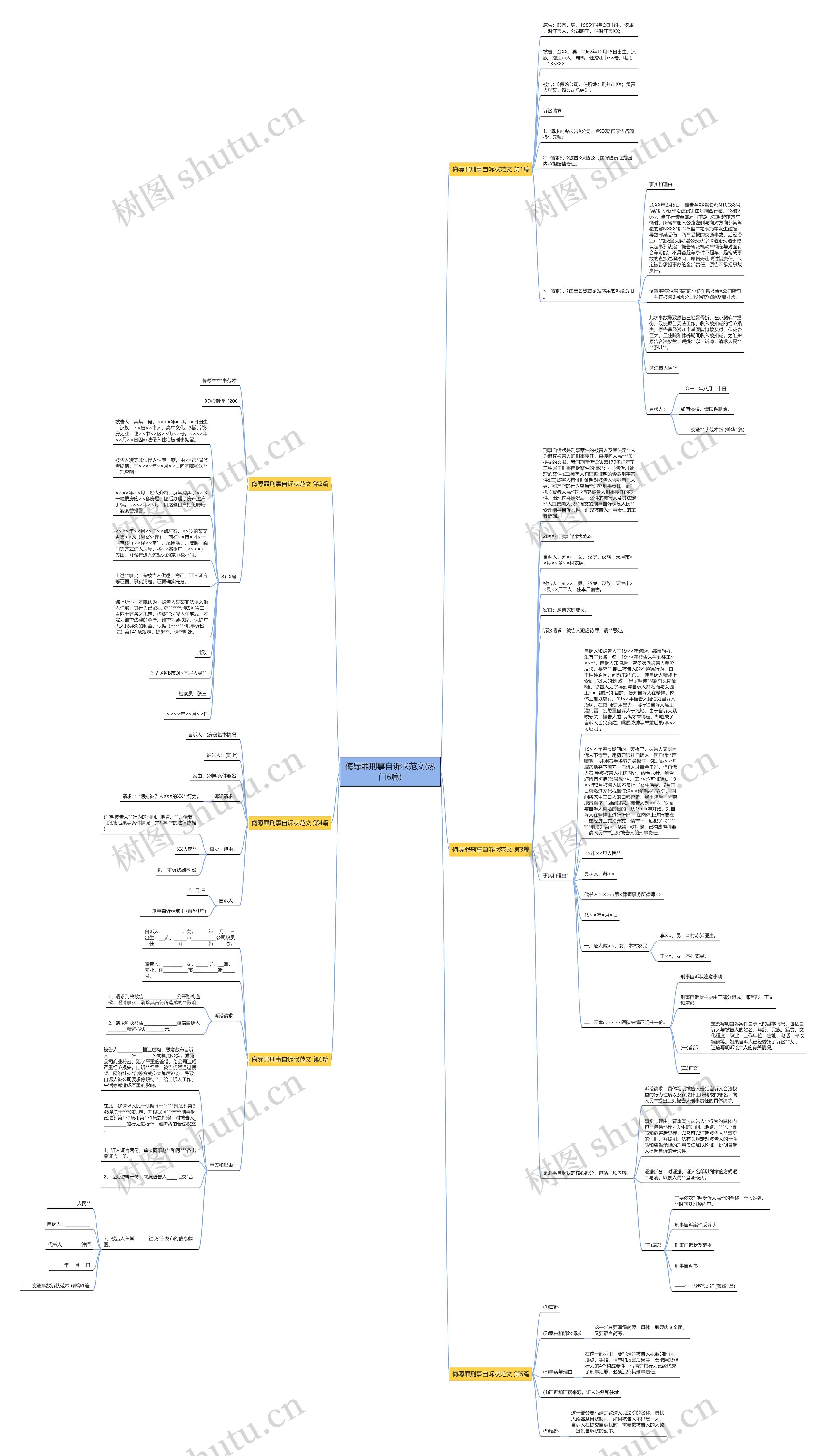 侮辱罪刑事自诉状范文(热门6篇)思维导图