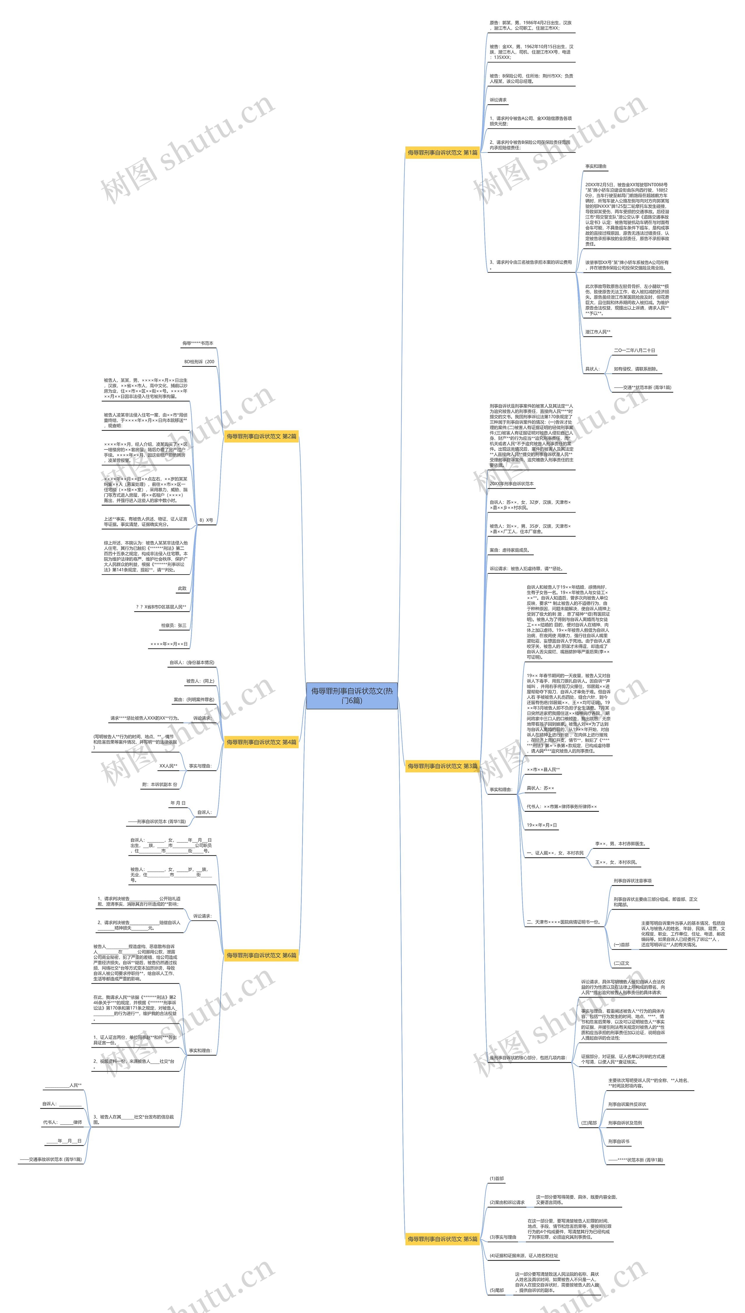 侮辱罪刑事自诉状范文(热门6篇) 侮辱罪刑事自诉状范文(热门6篇)