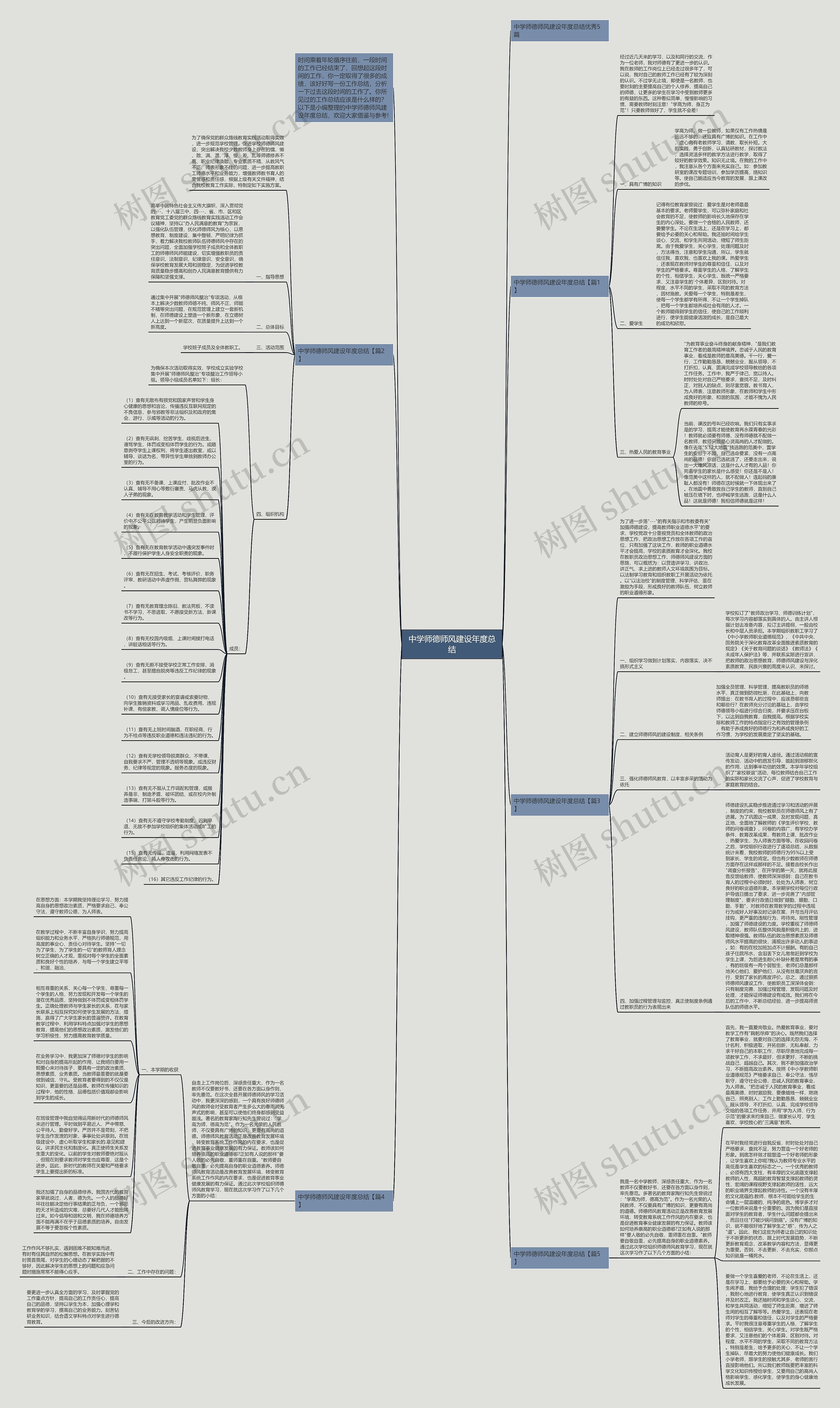 中学师德师风建设年度总结思维导图