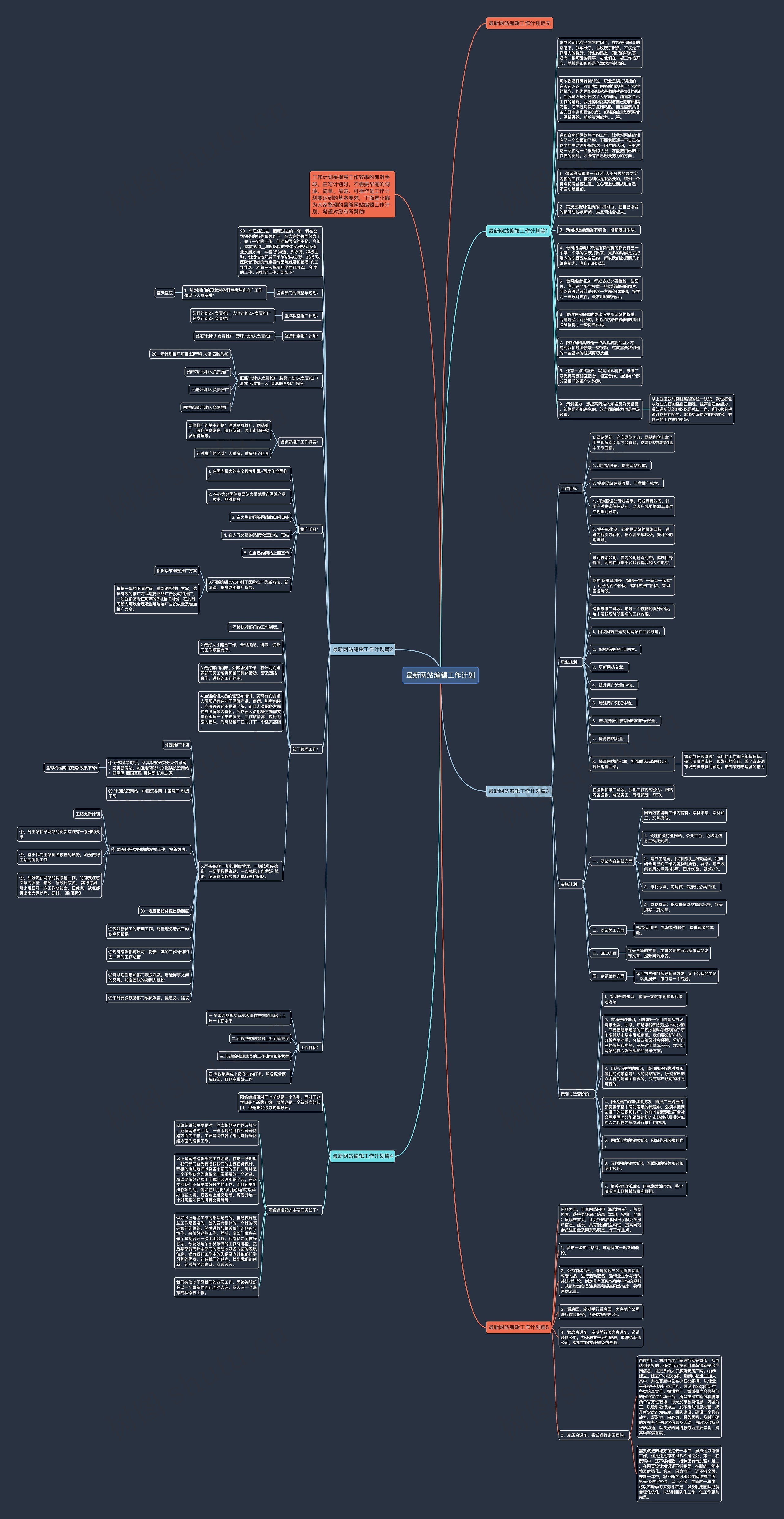 最新网站编辑工作计划