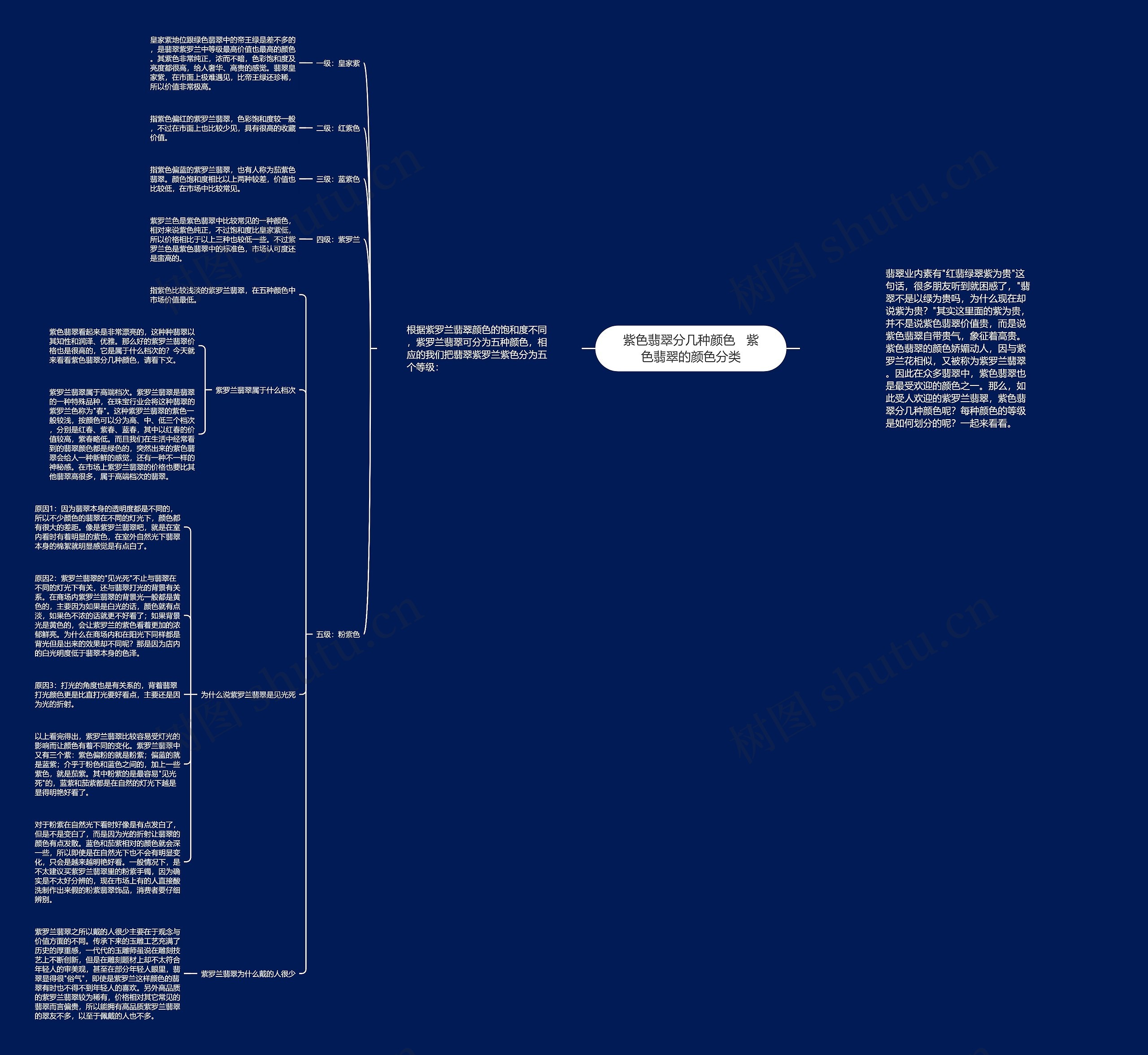 紫色翡翠分几种颜色 紫色翡翠的颜色分类 紫色翡翠分几种颜色 紫色翡翠的颜色分类