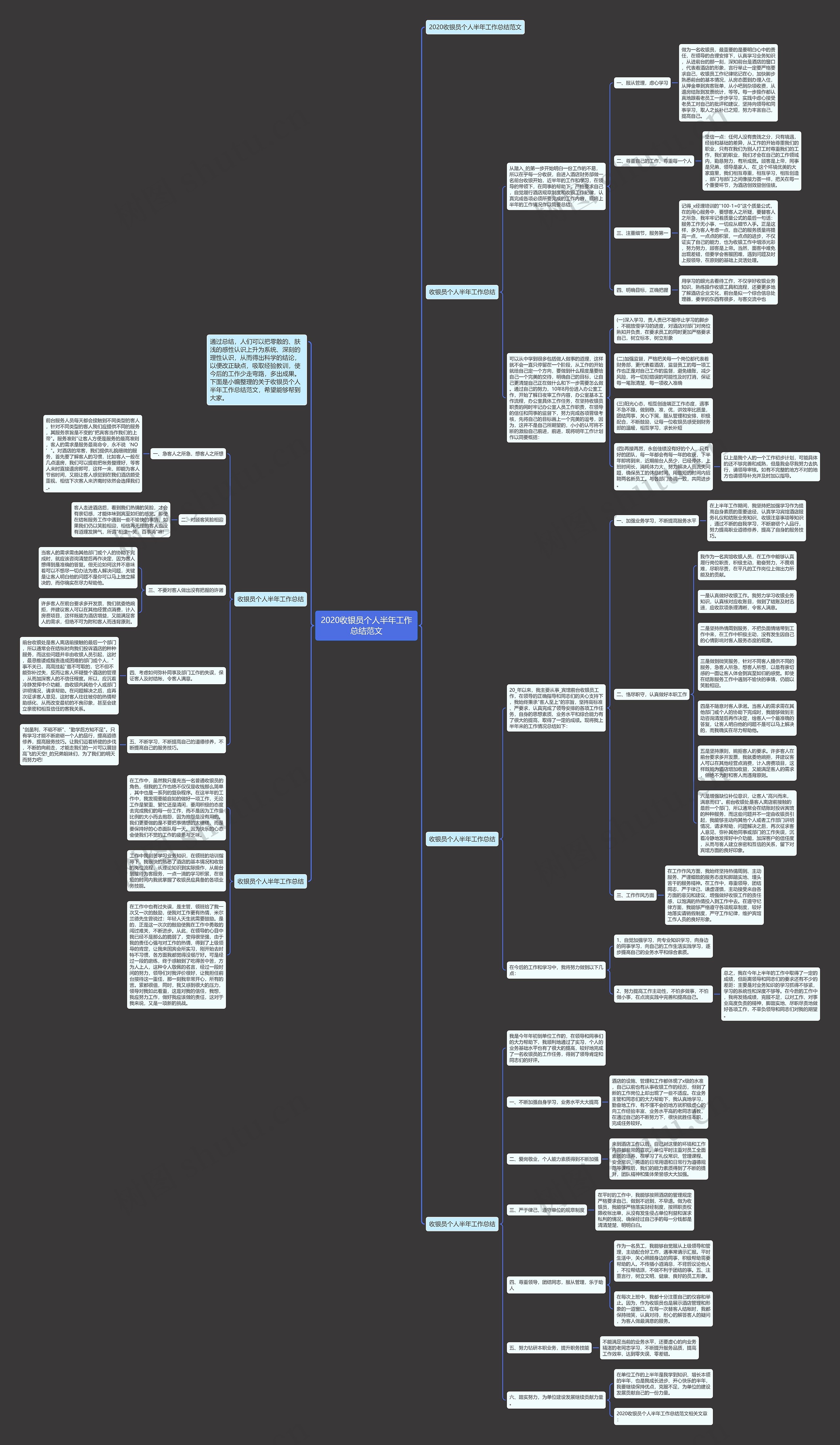 2020收银员个人半年工作总结范文思维导图高清图 2020收银员个人半年工作总结范文思维导图