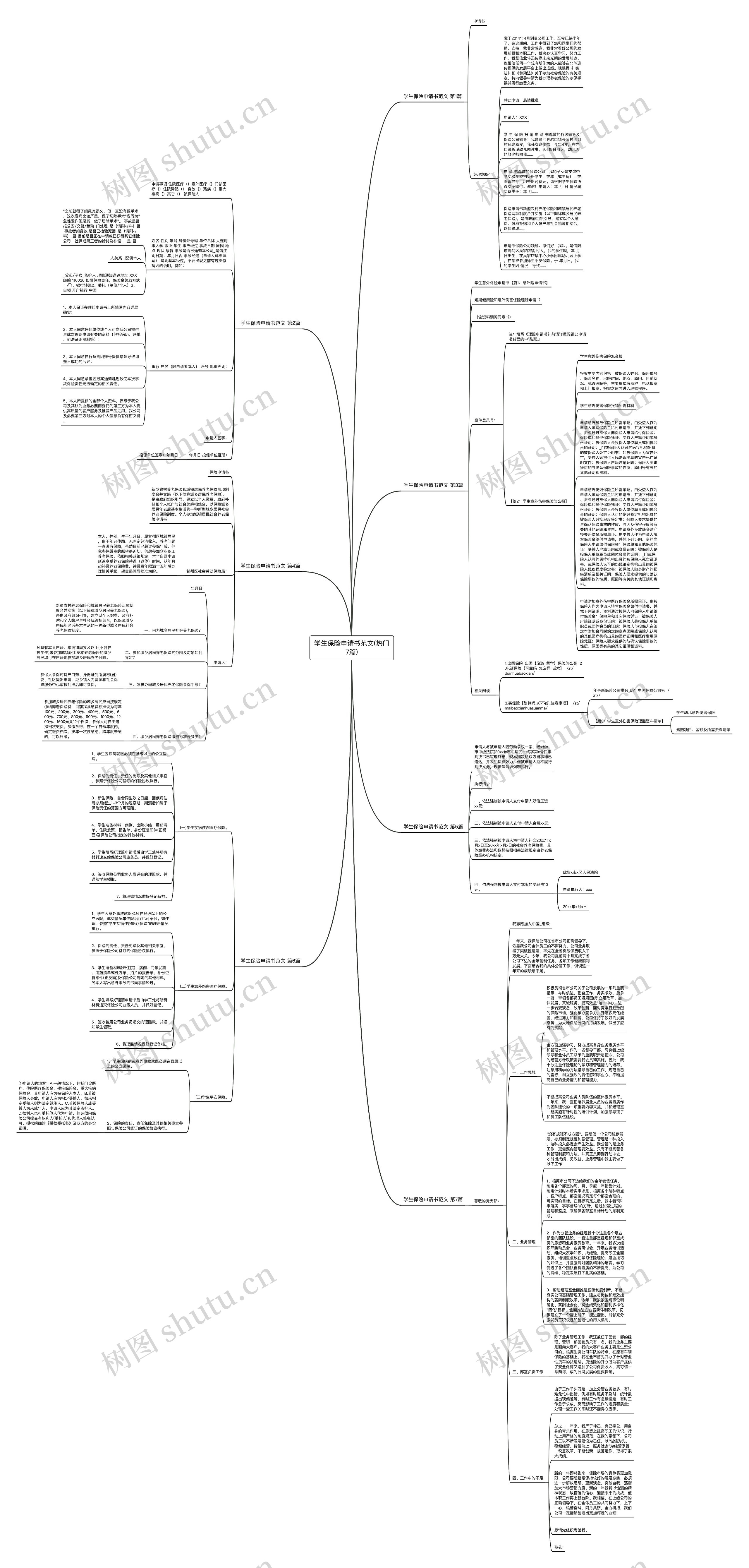 学生保险申请书范文(热门7篇)思维导图