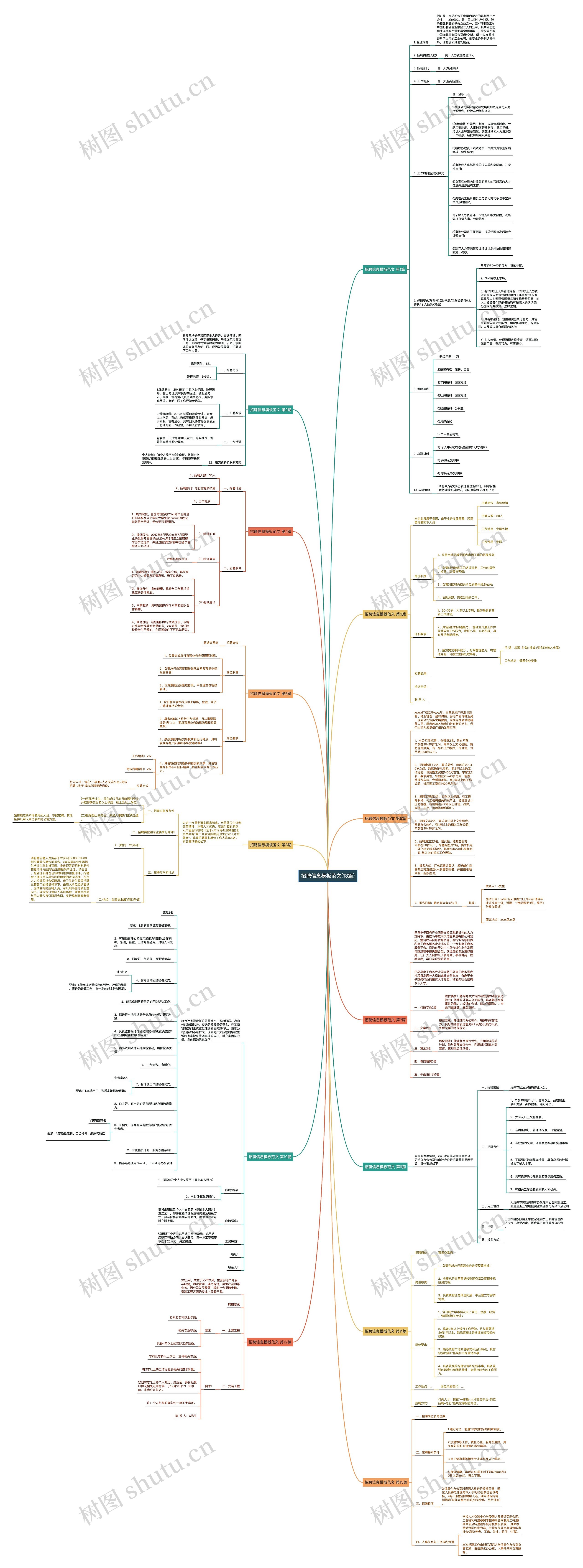 招聘信息范文(13篇)思维导图