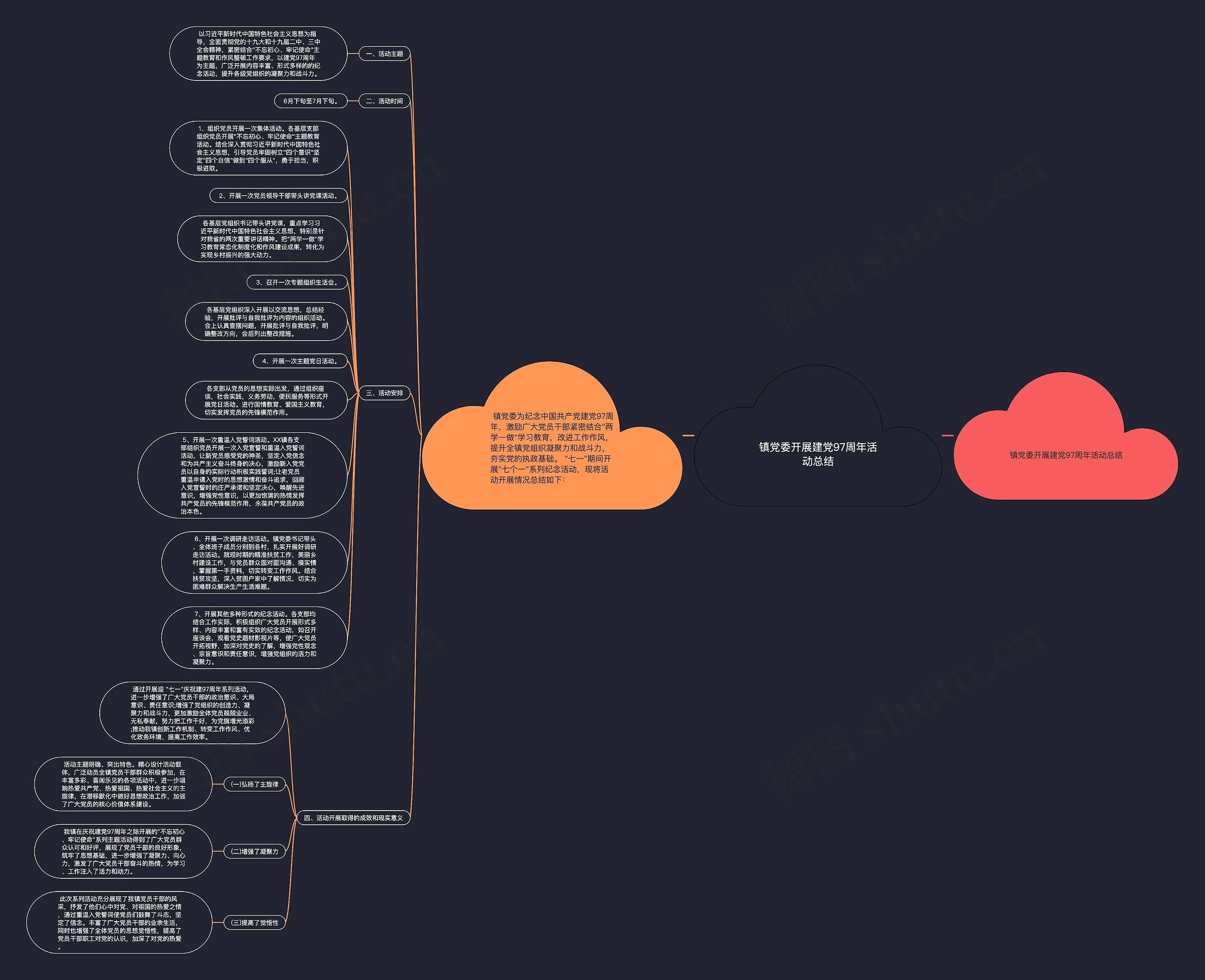 镇党委开展建党97周年活动总结思维导图
