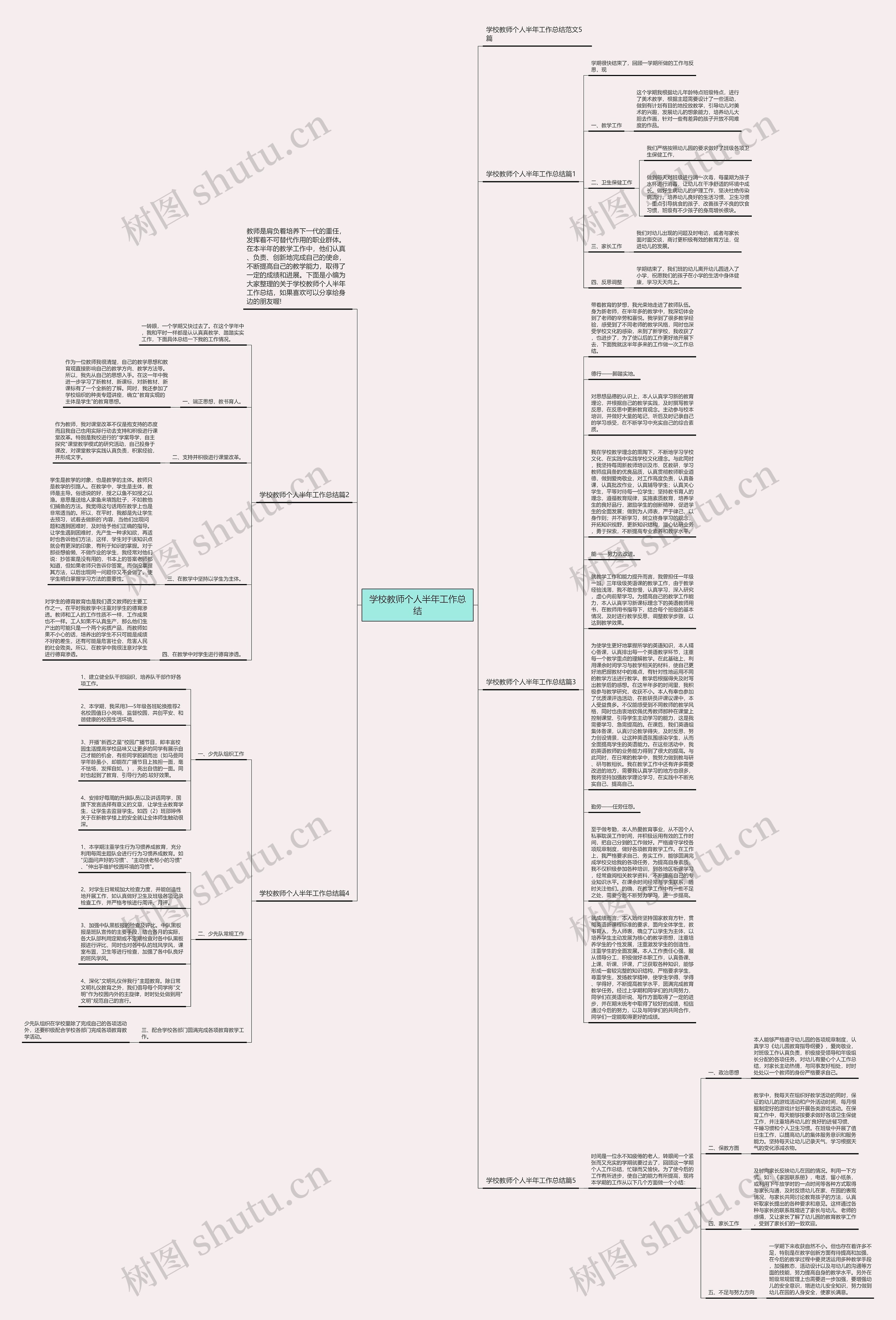 学校教师个人半年工作总结思维导图