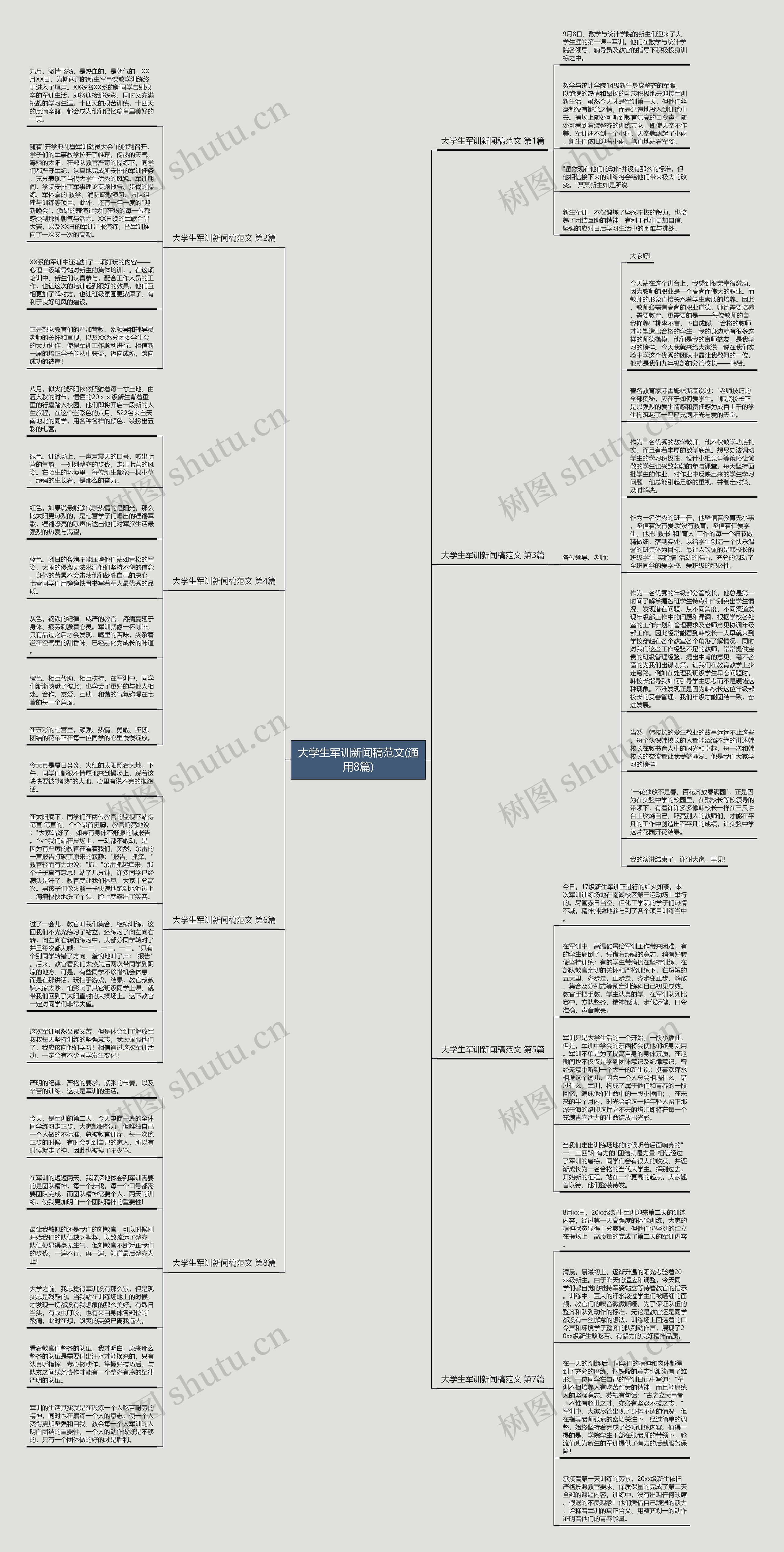 大学生军训新闻稿范文(通用8篇)思维导图