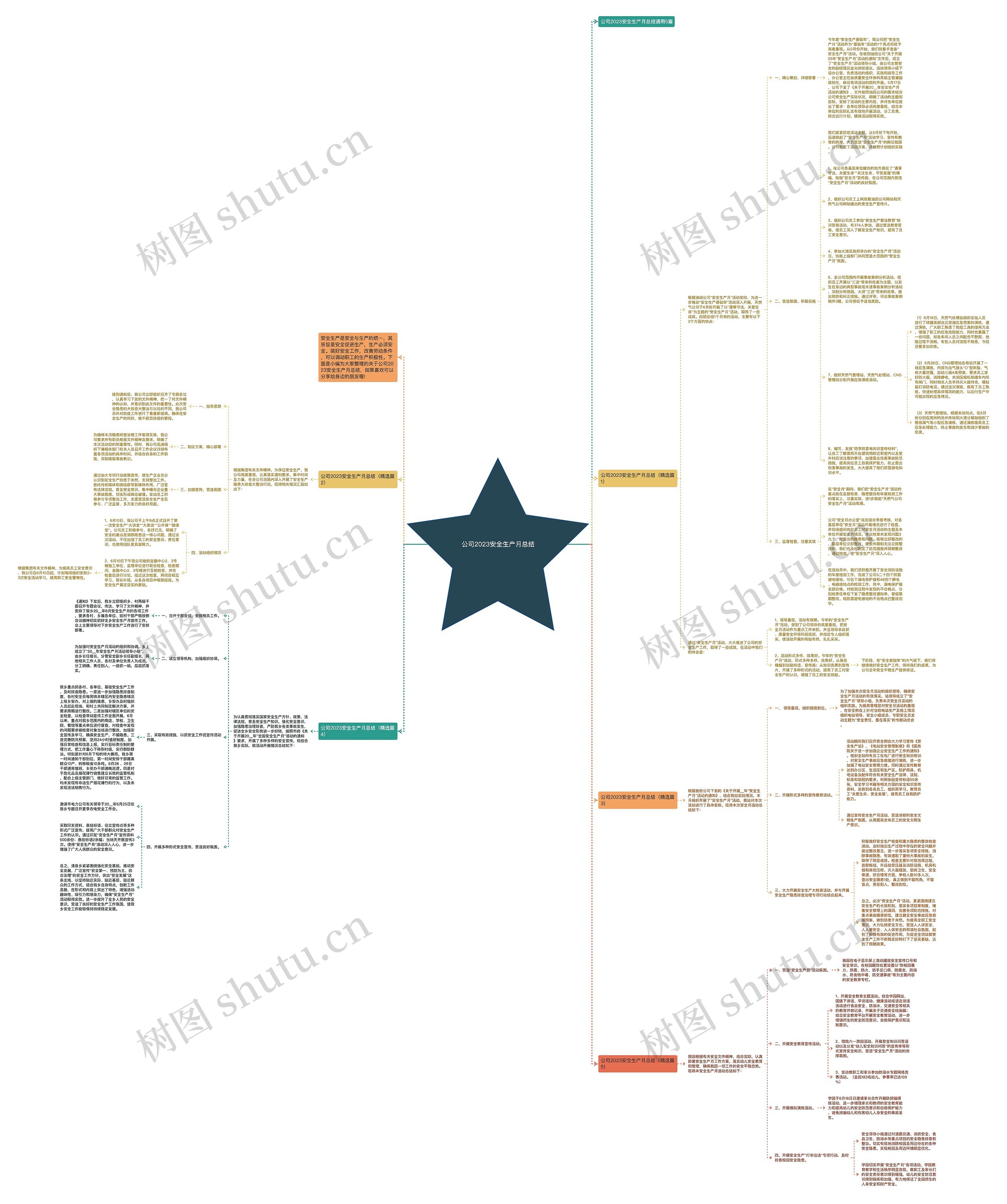 公司2023安全生产月总结思维导图