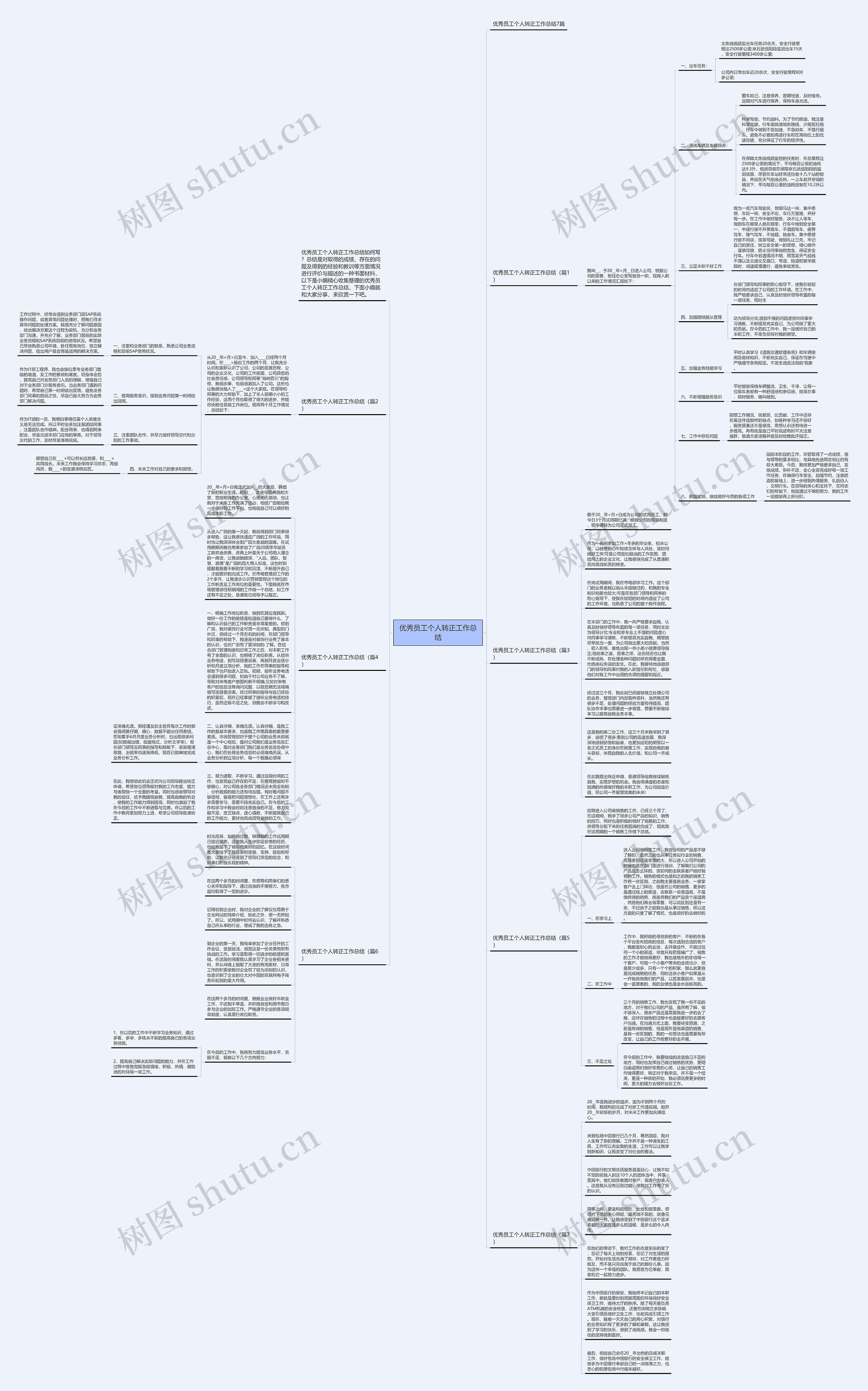 优秀员工个人转正工作总结思维导图