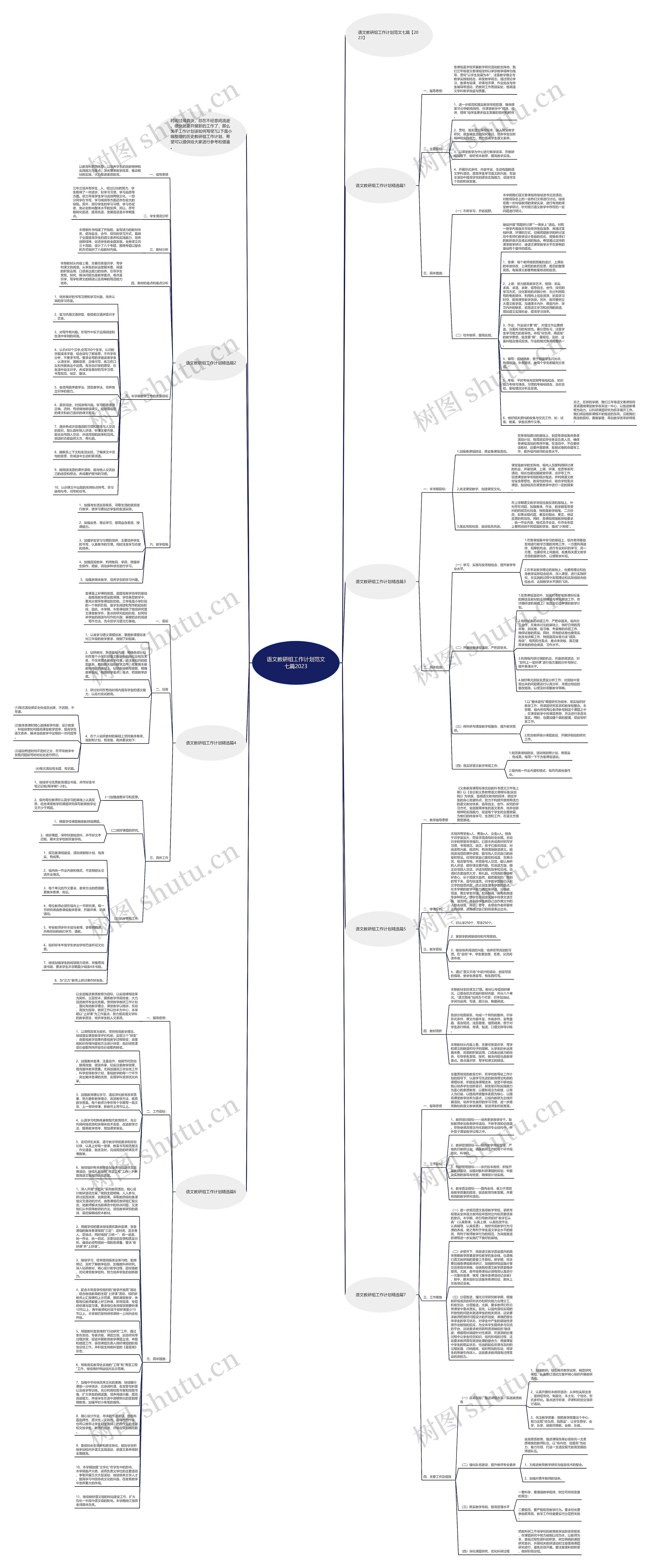 语文教研组工作计划范文七篇2023思维导图