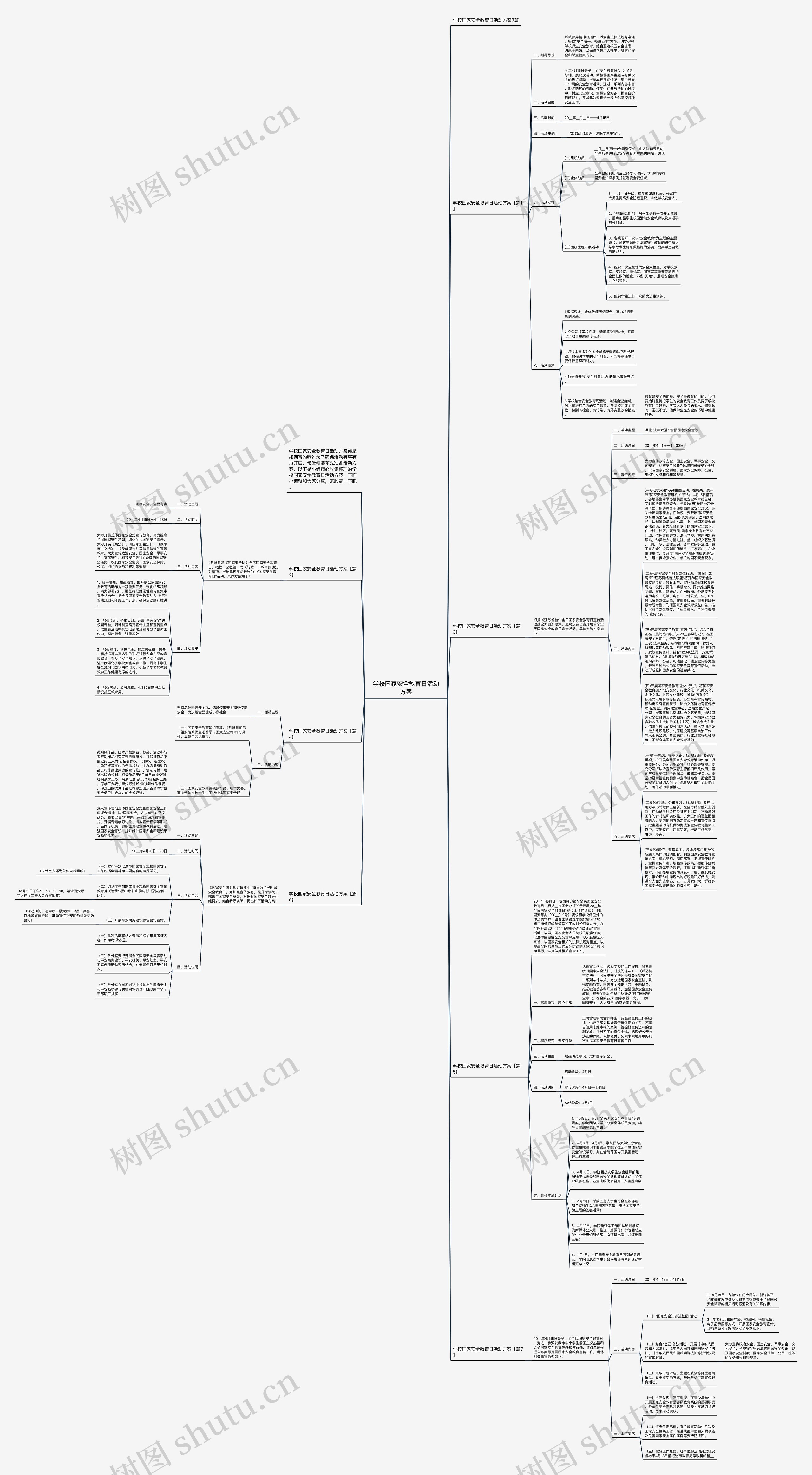 学校国家安全教育日活动方案思维导图