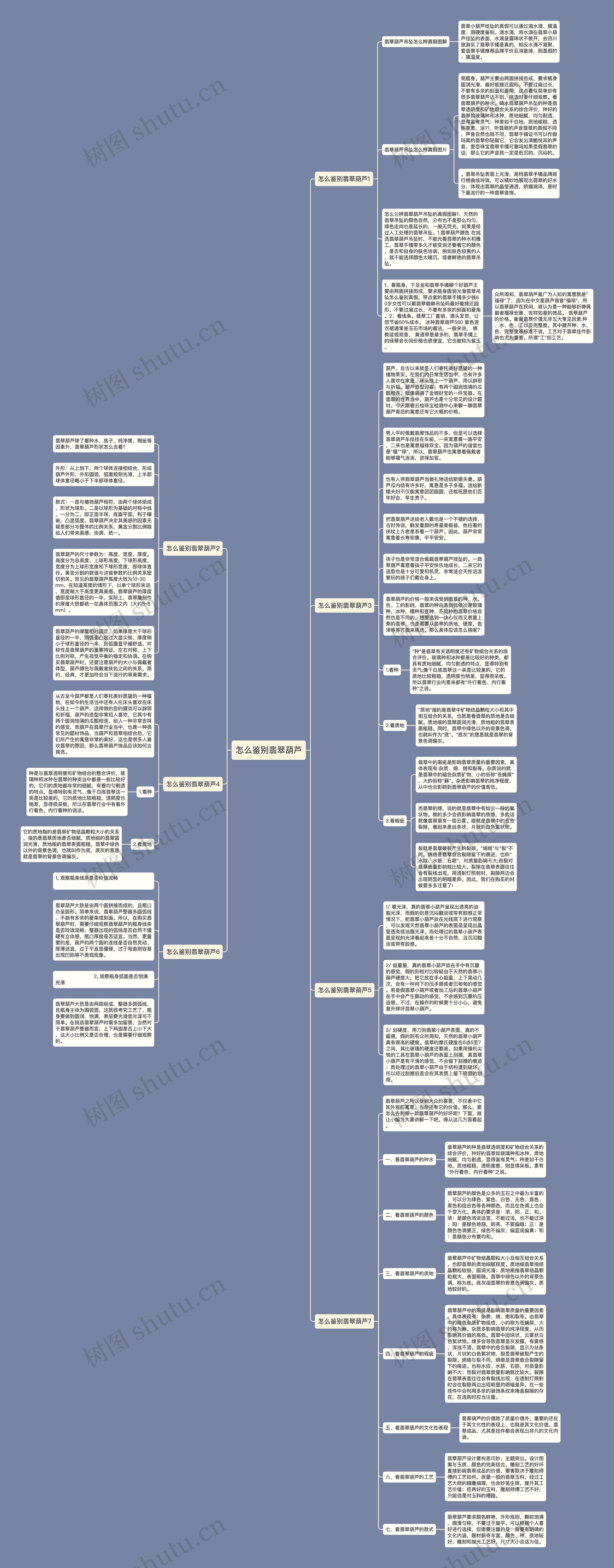 怎么鉴别翡翠葫芦思维导图