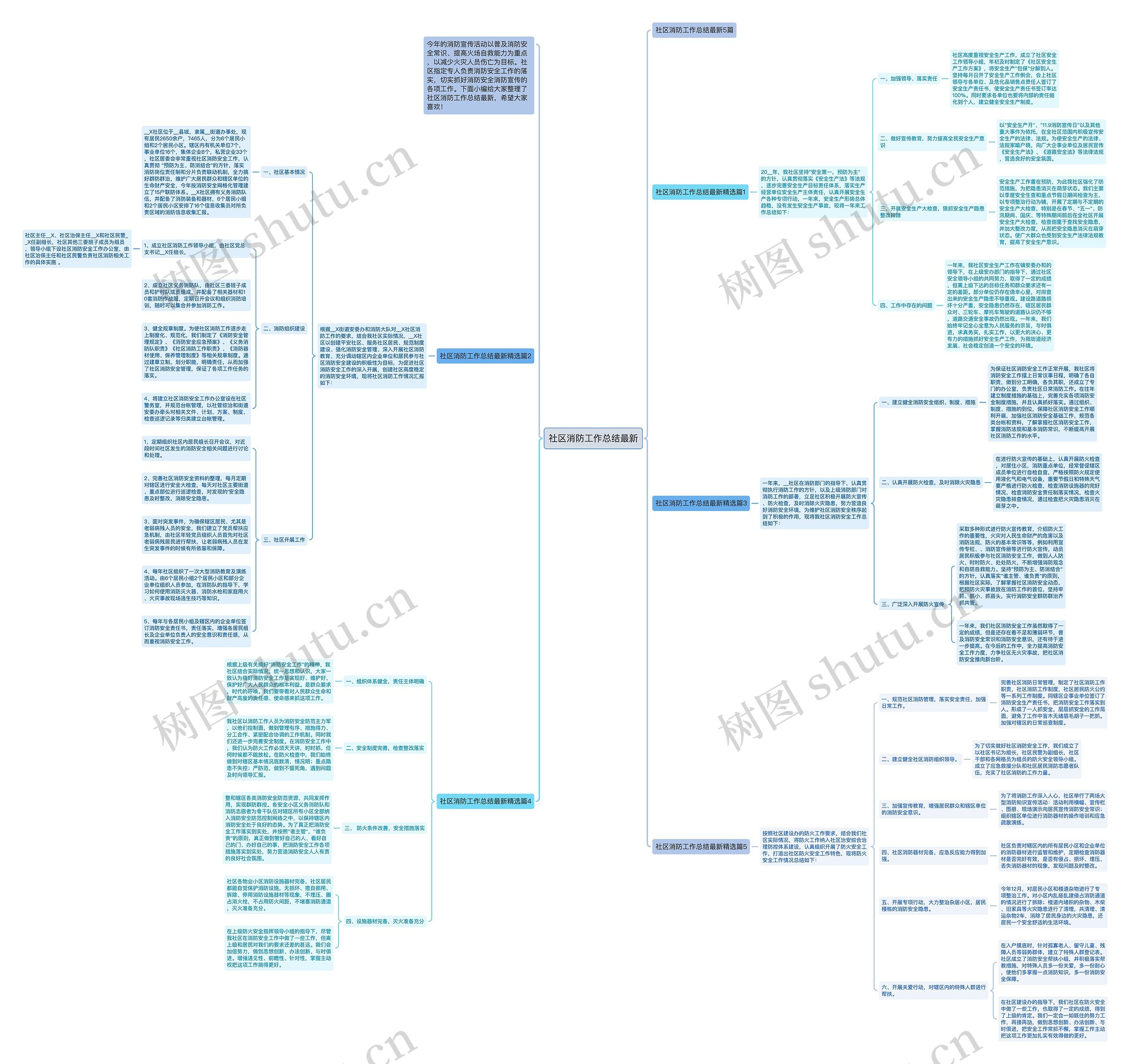 社区消防工作总结最新思维导图